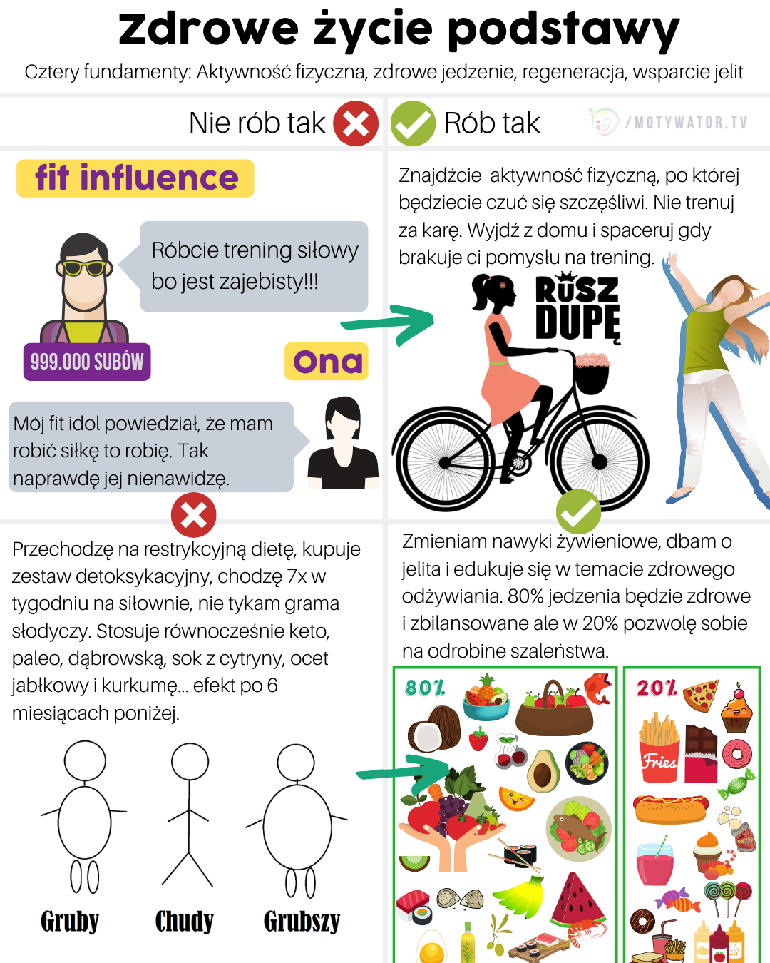 Ważne rady dotyczące diety oraz aktywności fizycznej dla początkujących