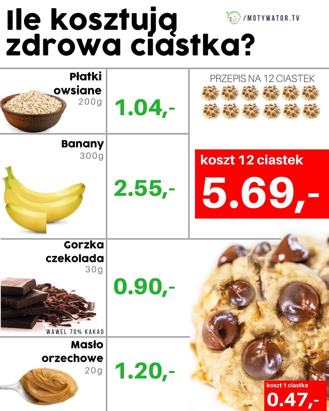 Ile kosztuje zdrowe ciastko?