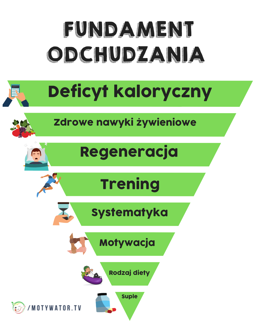 Skuteczne i zdrowe odchudzanie - 8 fundamentów