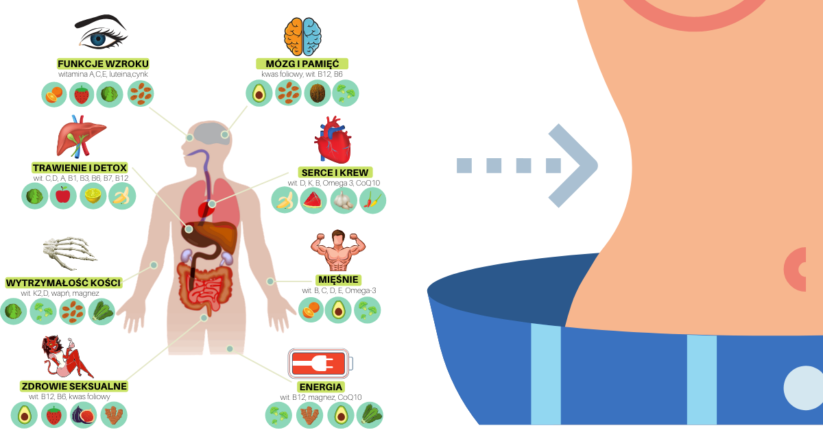 Czy warto korzystać z suplementów przy odchudzaniu?