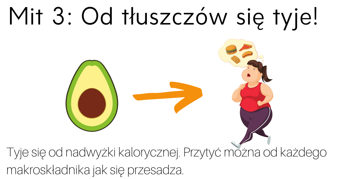 Mit 3 - Od tłuszczu się tyje