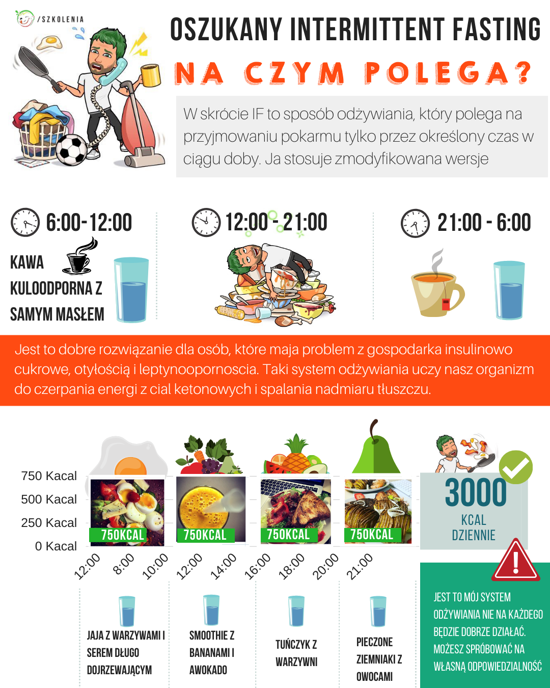 Mit 4 - Śniadanie to najważniejszy posiłek dnia