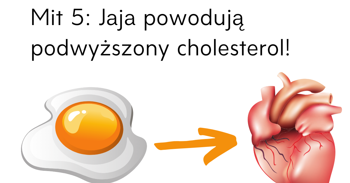 Mit 5 - Jaja powodują podwyższony cholesterol