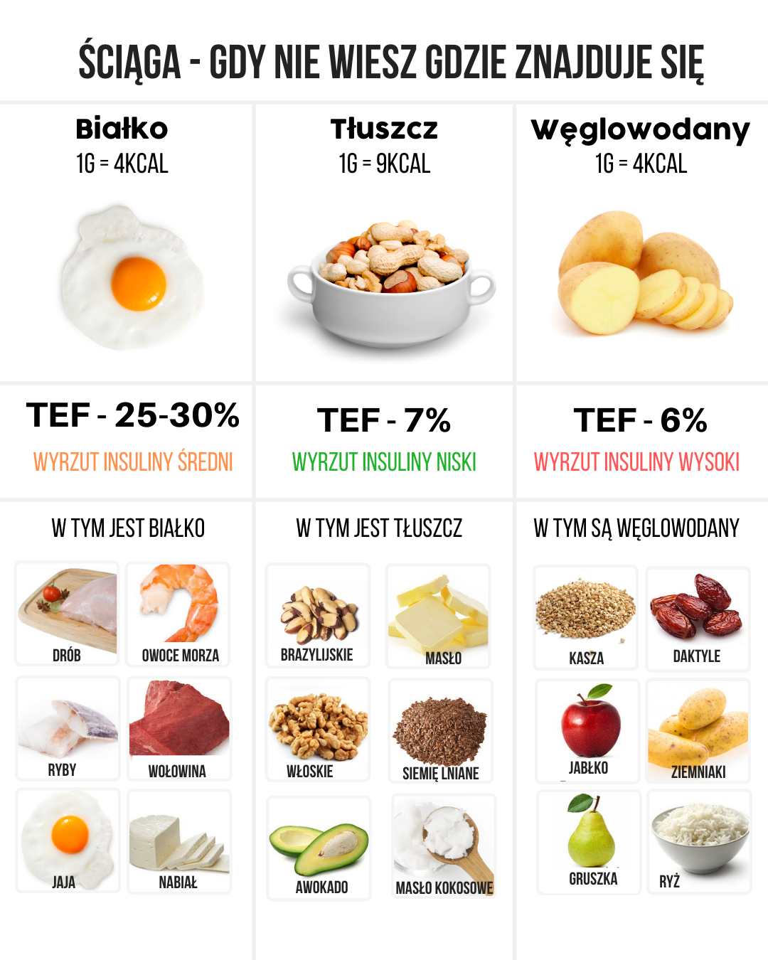 dobre węglowodany motywator.tv