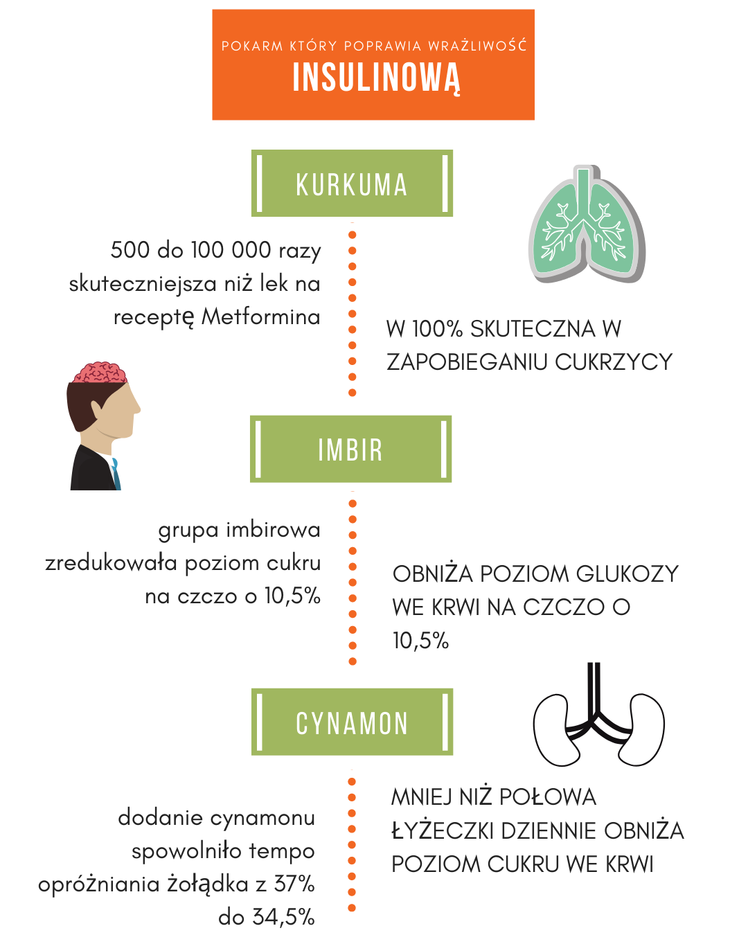 Pokarmy, które poprawiają wrażliwość insulinową