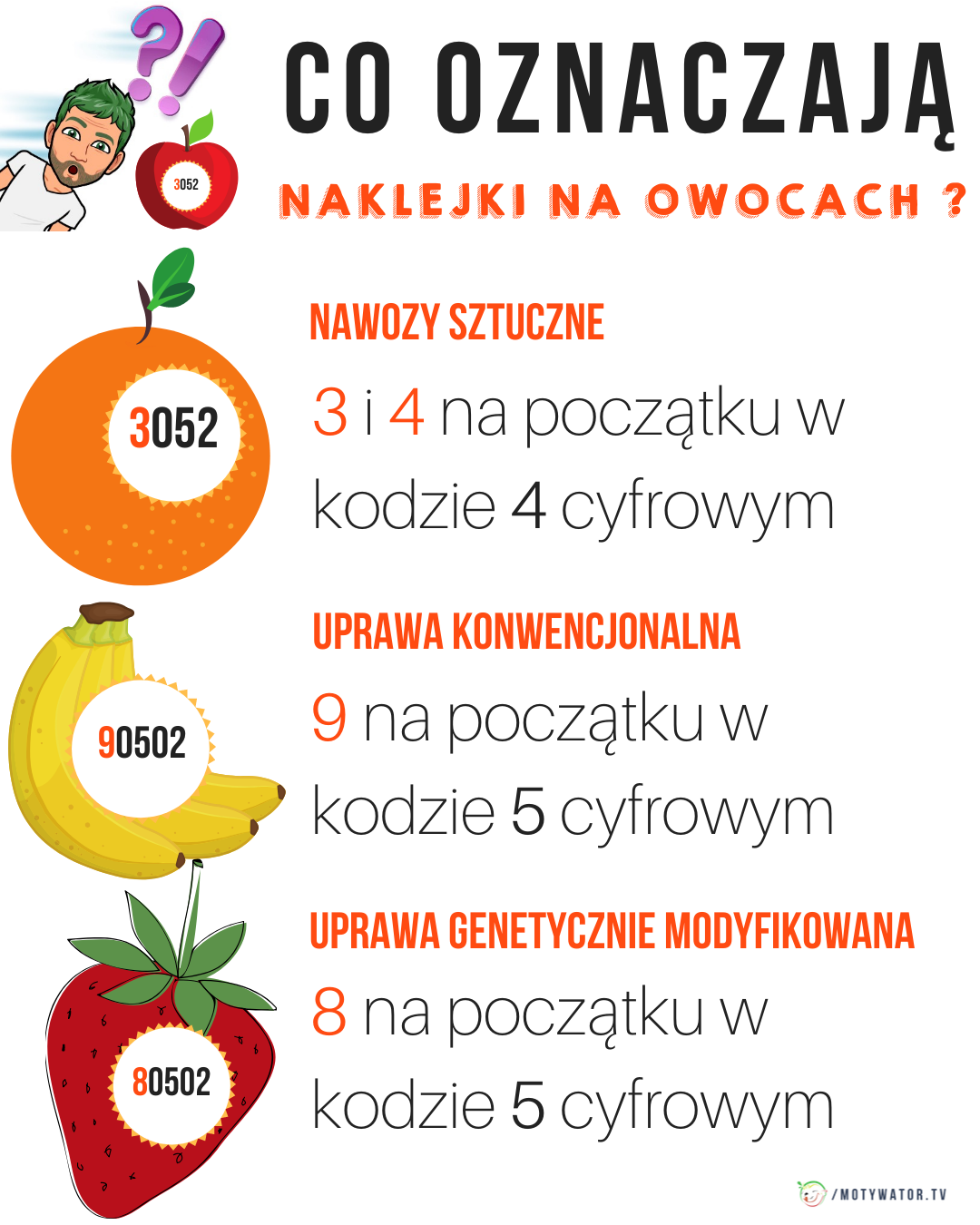 Co oznaczają naklejki na owocach
