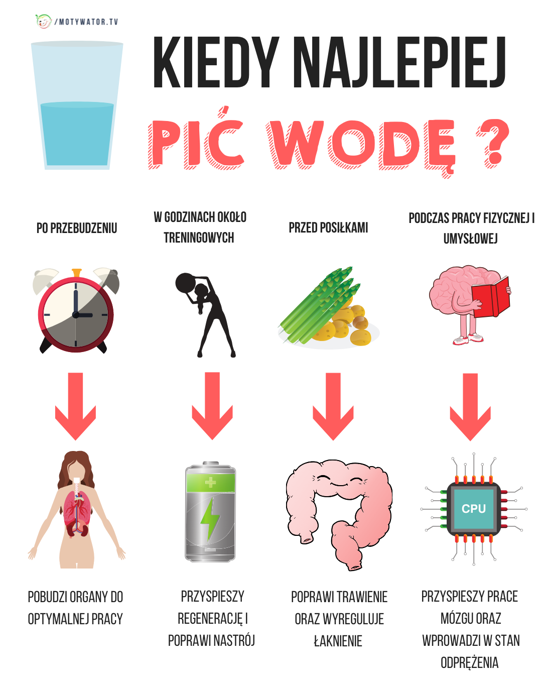 Kiedy najlepiej  pić wodę?