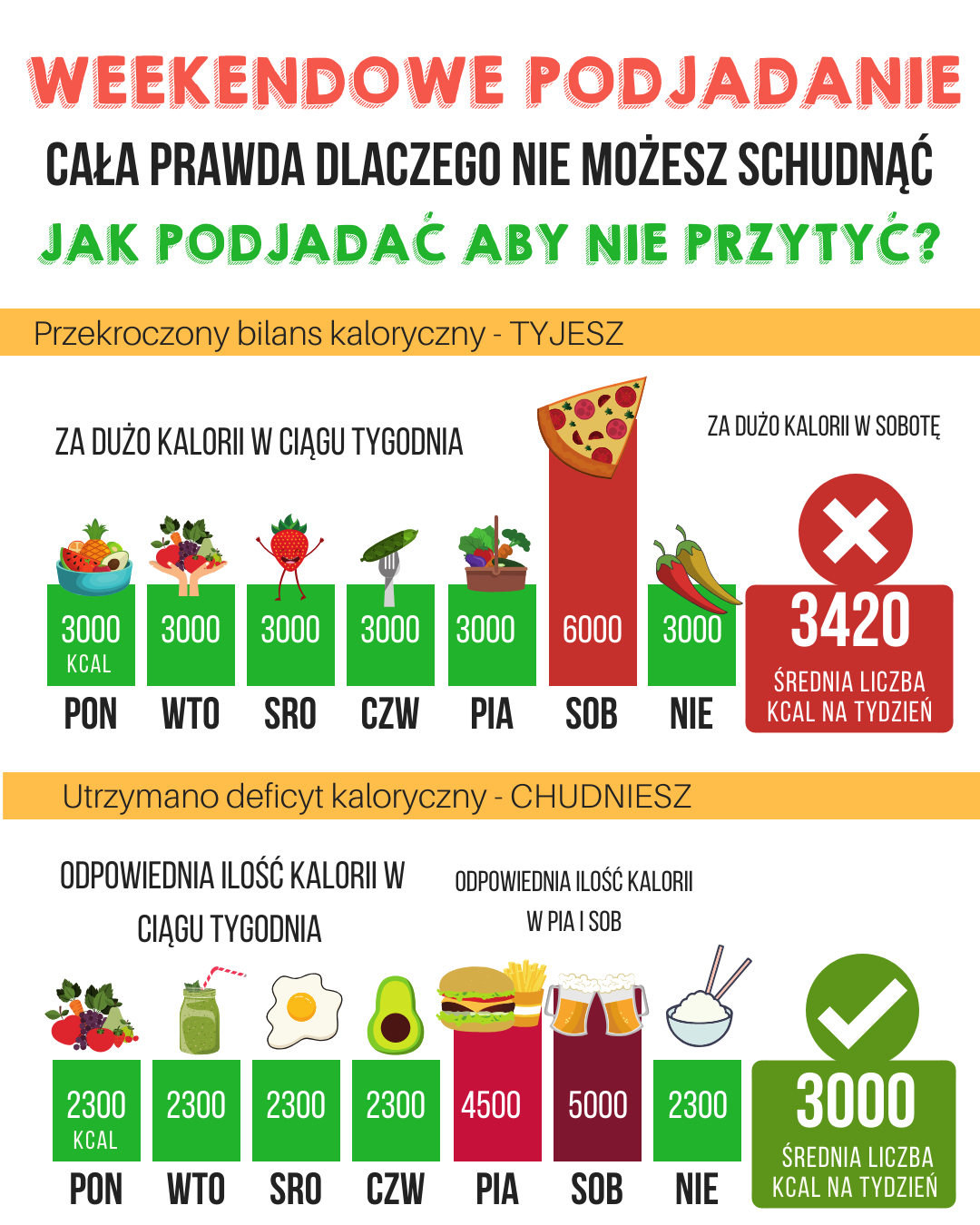 JAK PODJADAĆ ABY NIE PRZYTYĆ?