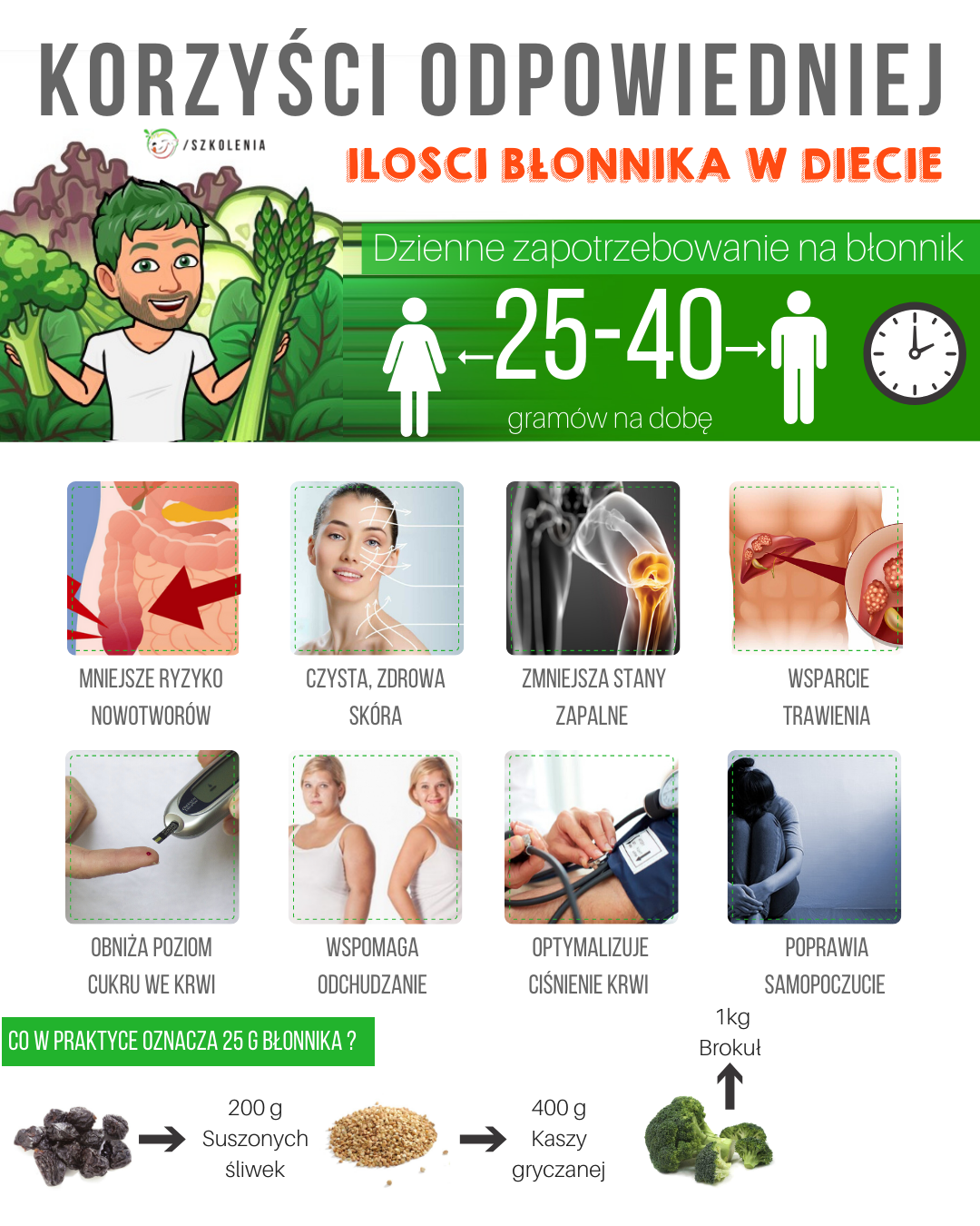 Korzyści odpowiedniej ilości błonnika w diecie - ile jeść błonnika?