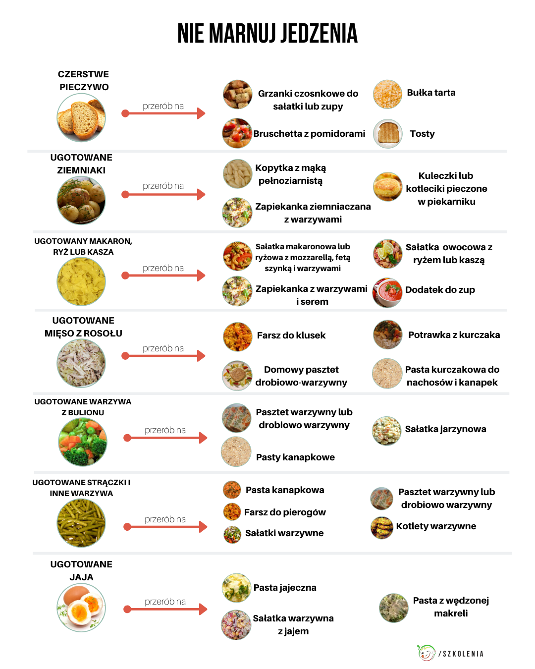 Jak nie marnować jedzenia