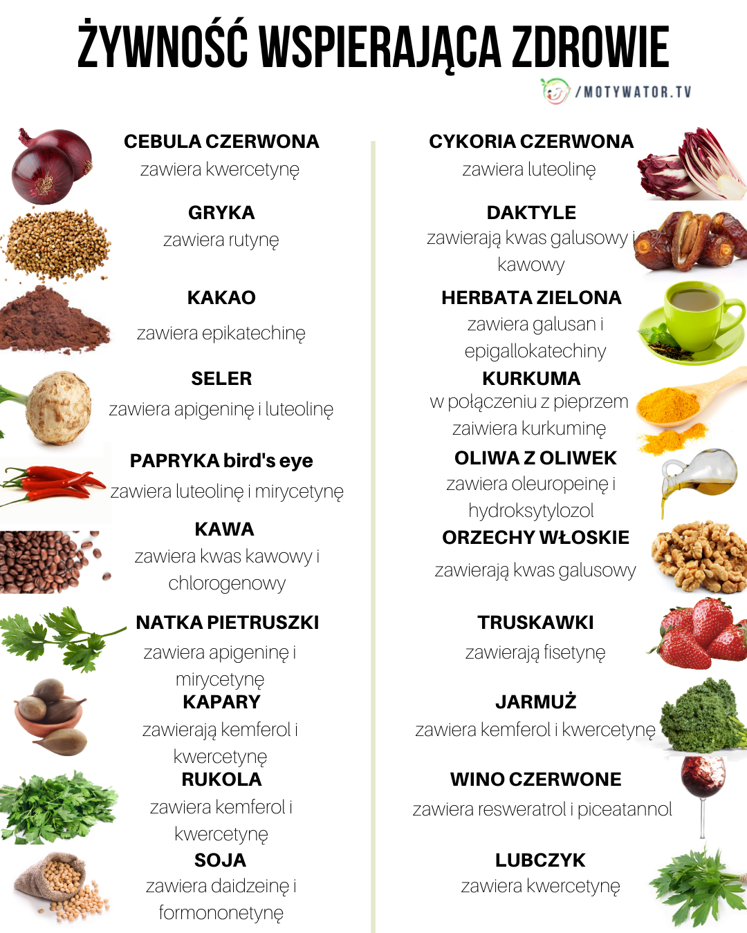 Żywność wspierająca zdrowie