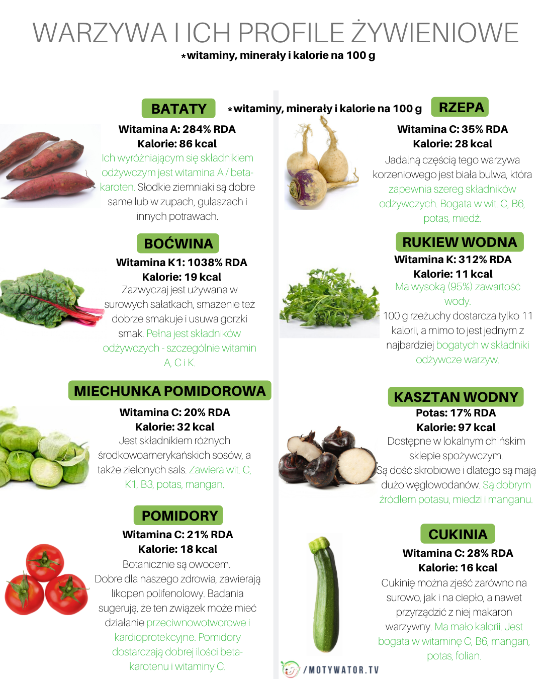 Warzywa i ich profile żywieniowe część 1