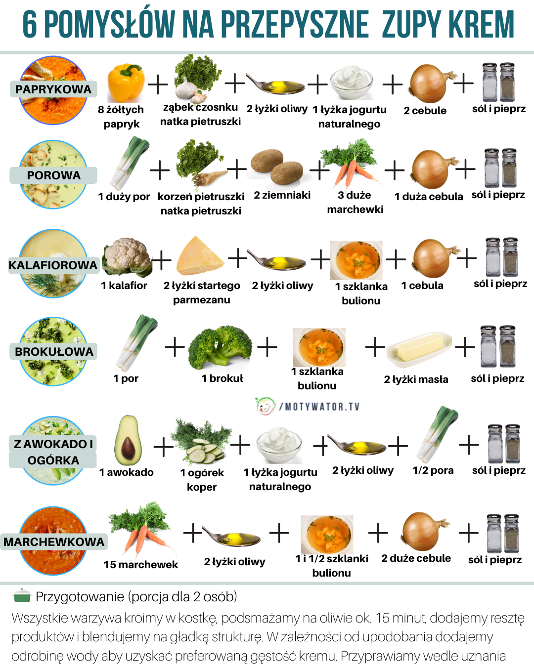 6 pomysłów na przepyszne zupy krem