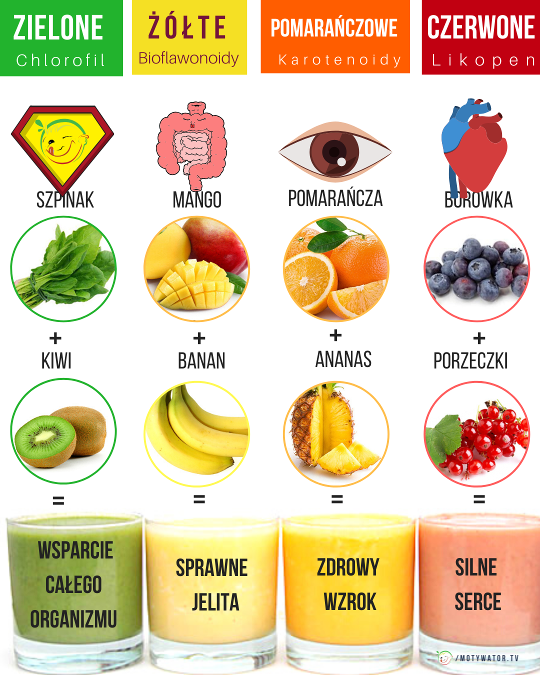 Szejki wspierające jelita, wzrok, serce, mózg oraz odporność