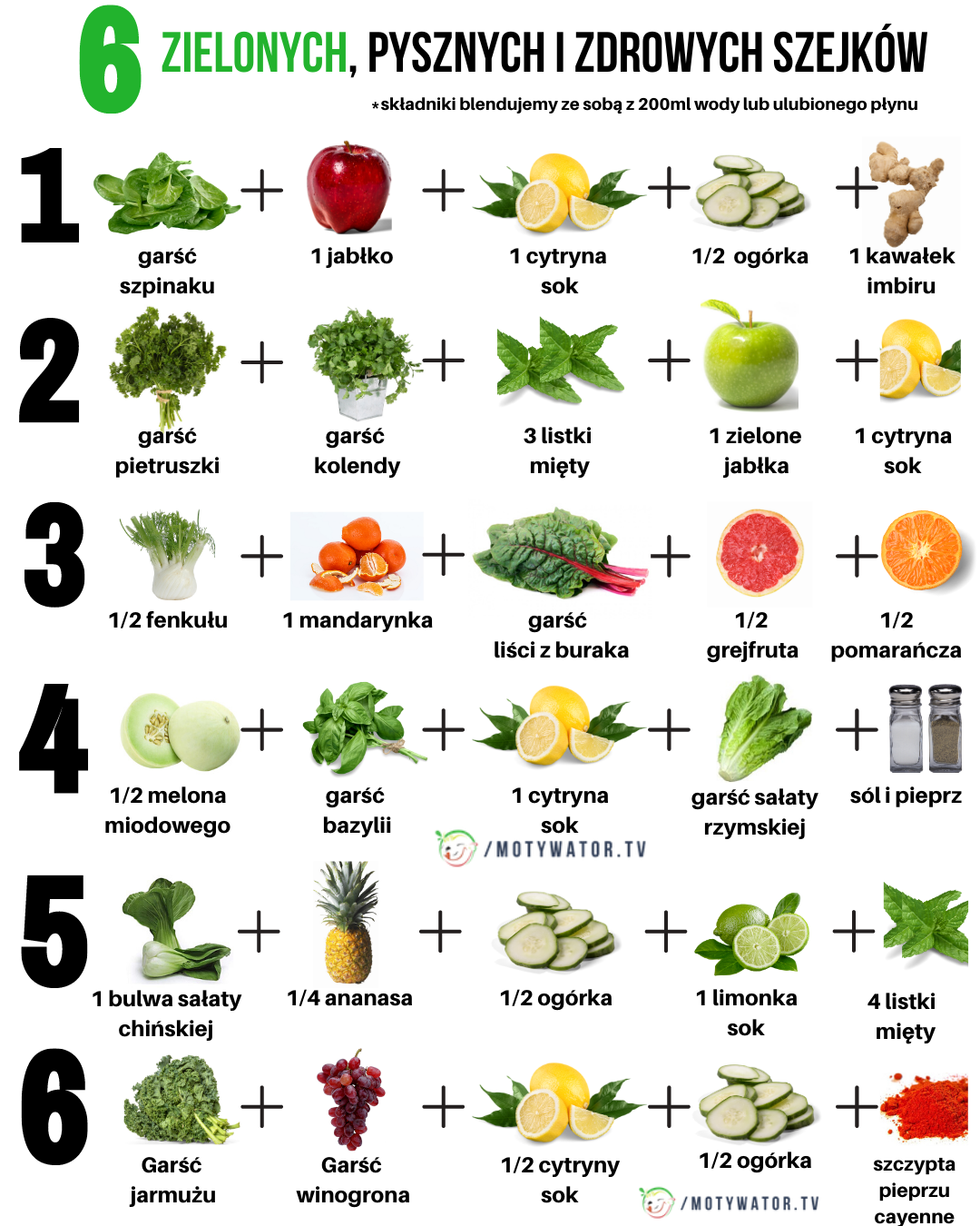 6 zielonych, pysznych i zdrowych szejków