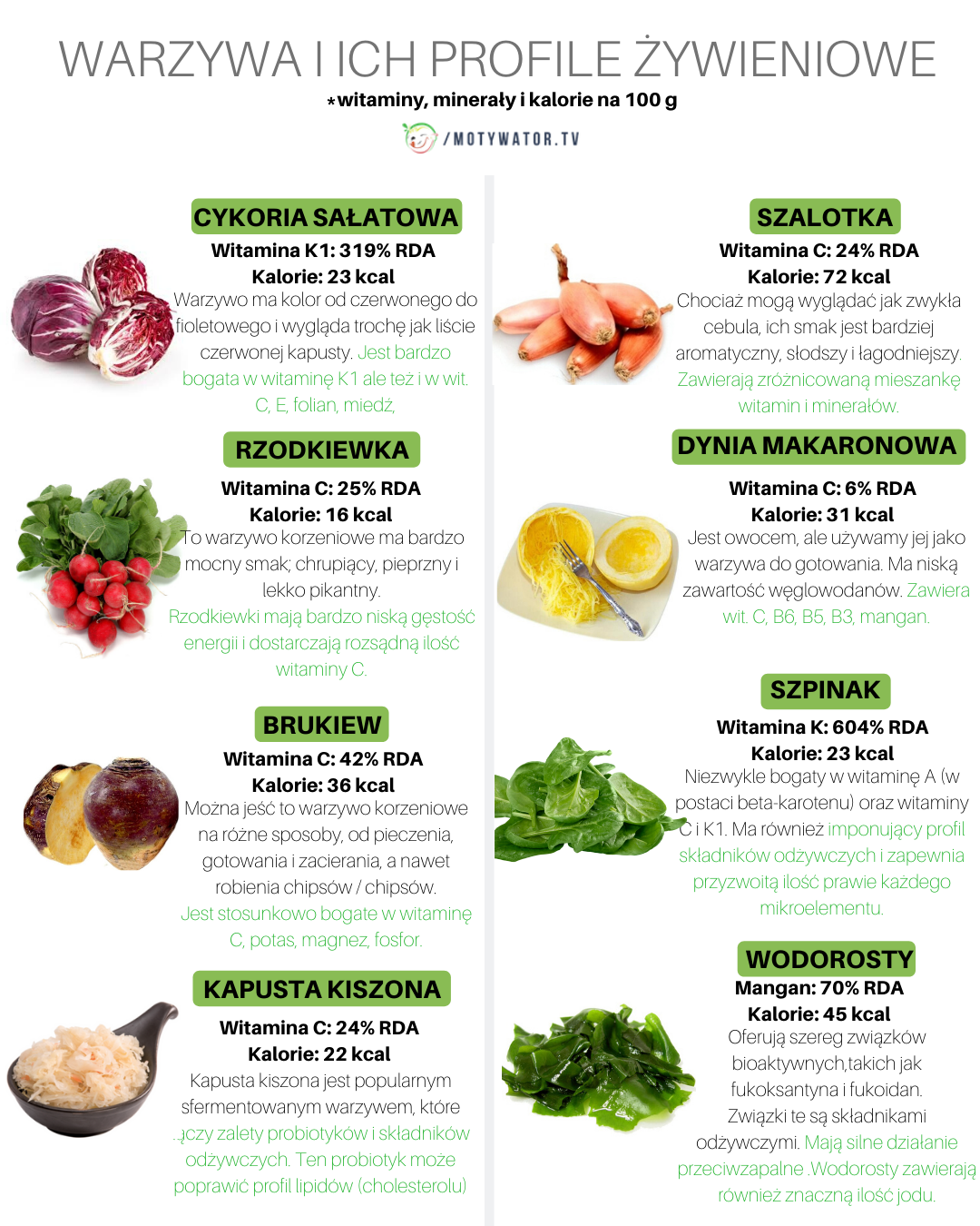 Warzywa i ich profile żywieniowe część 2