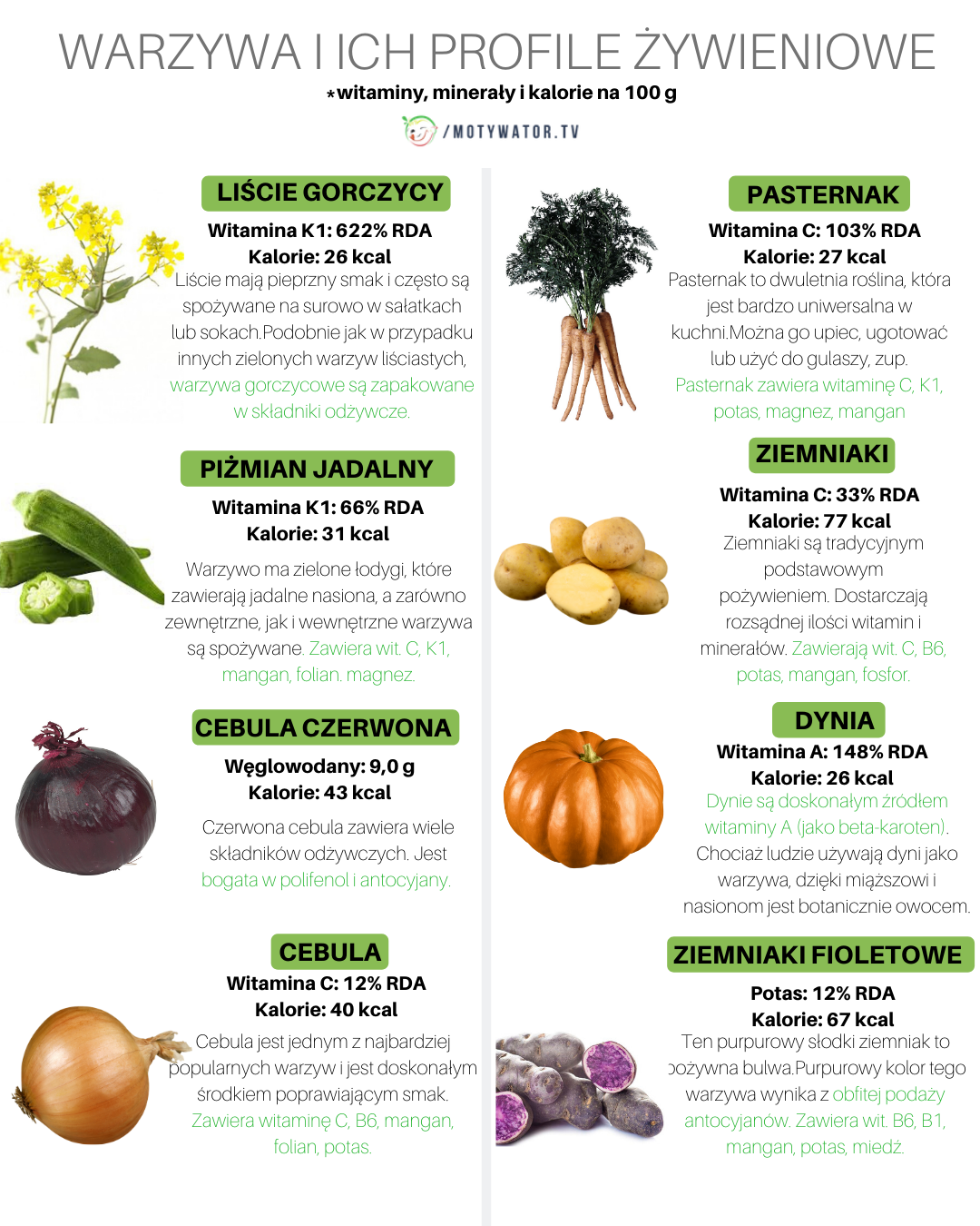 Warzywa i ich profile żywieniowe część 3
