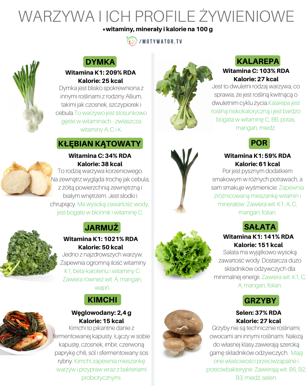 Warzywa i ich profile żywieniowe część 4