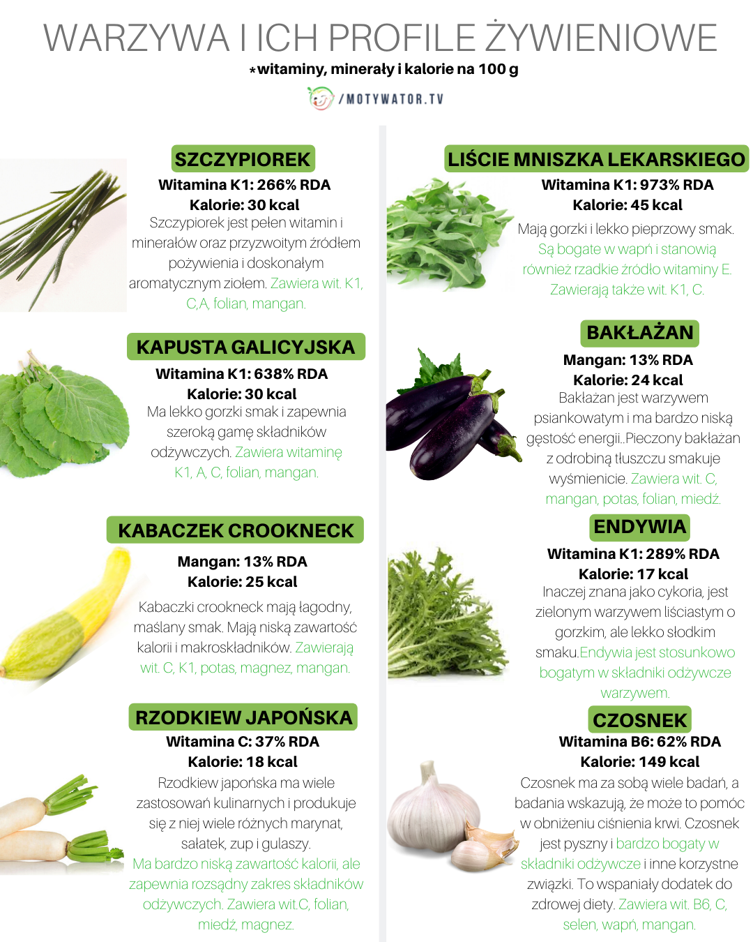 Warzywa i ich profile żywieniowe część 5