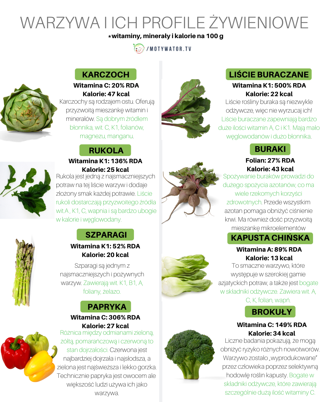 Warzywa i ich profile żywieniowe część 7