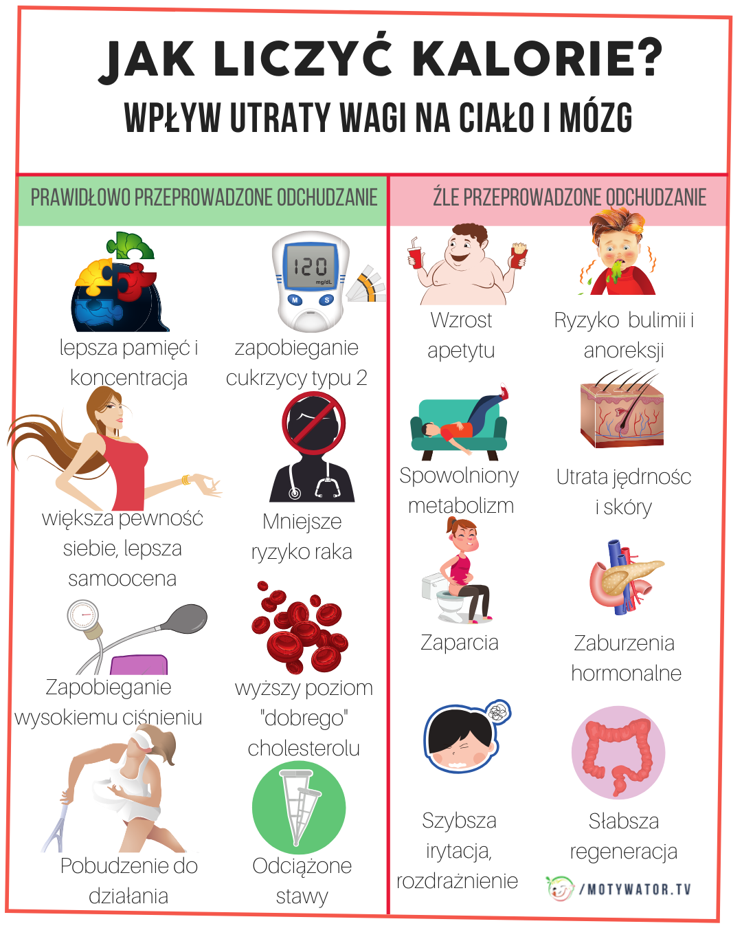 Jak liczyć kalorie, aby schudnąć? 101 propozycji odniesienia na temat liczenia kalorii