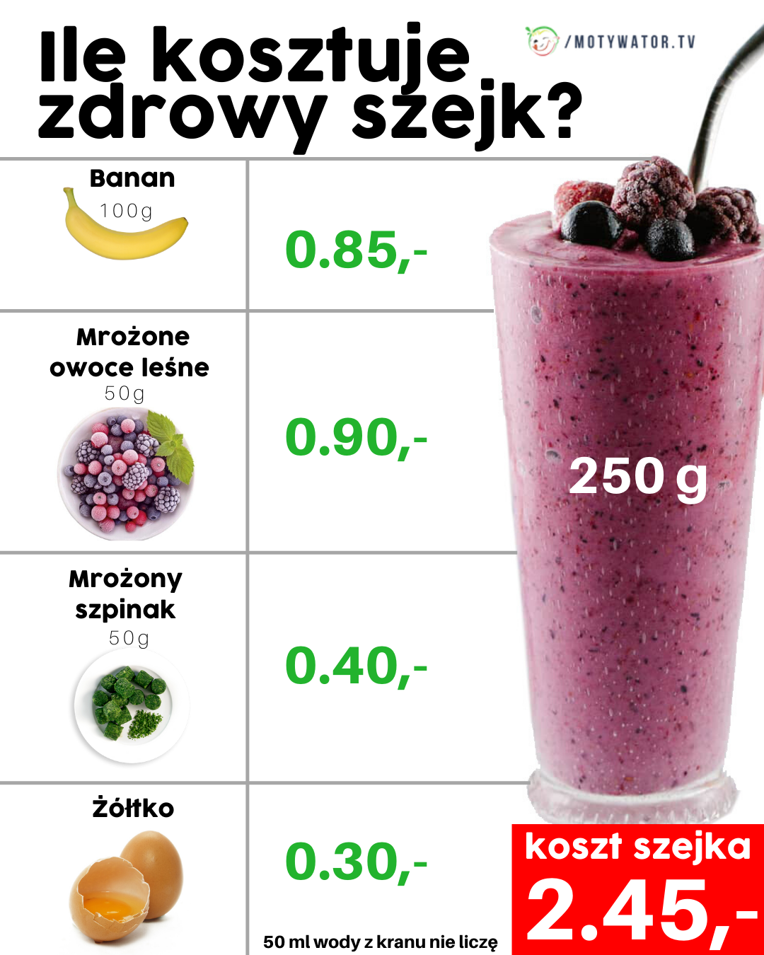 Ile kosztuje zdrowy szejk? Propozycja 1