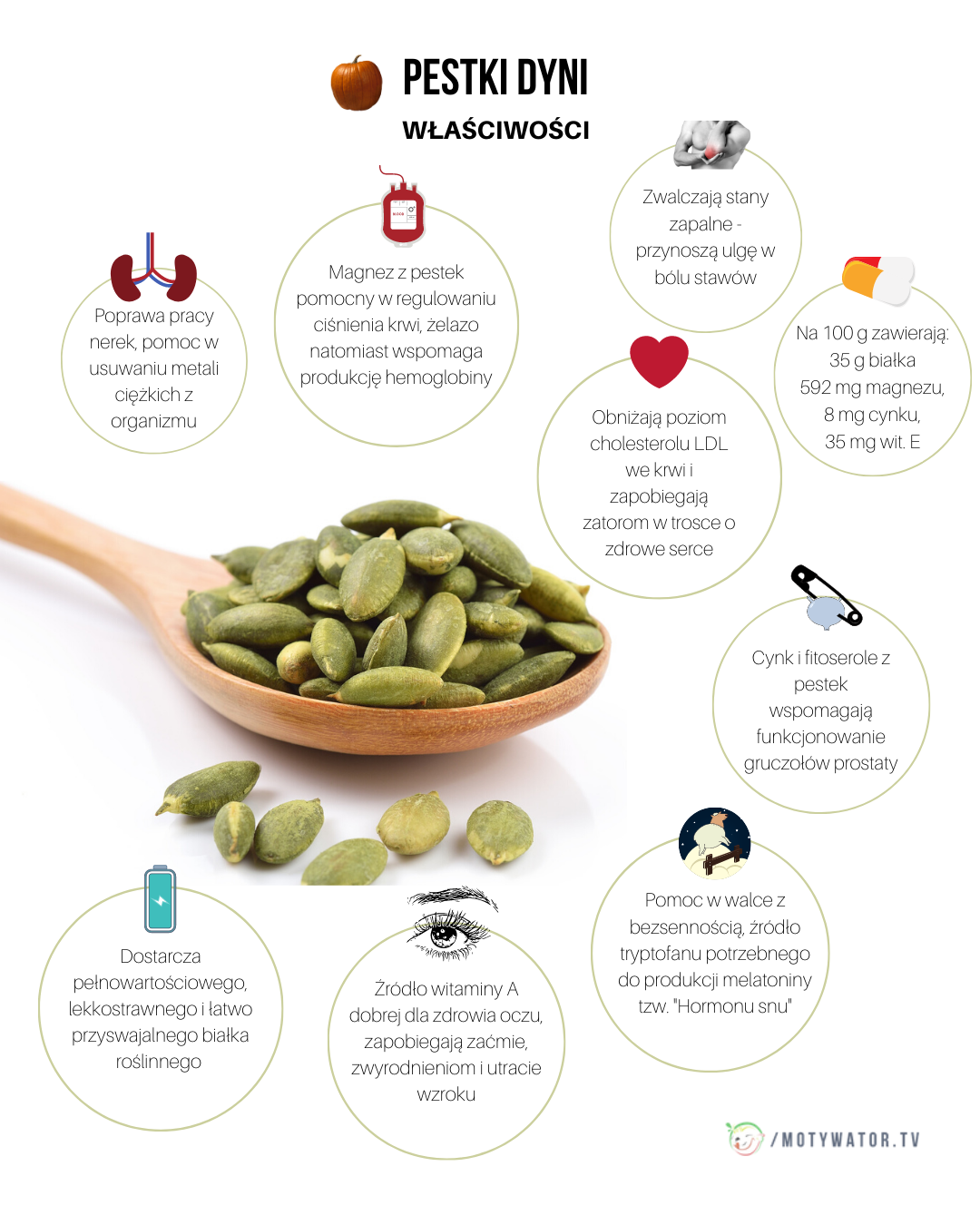 Pestki - właściwości