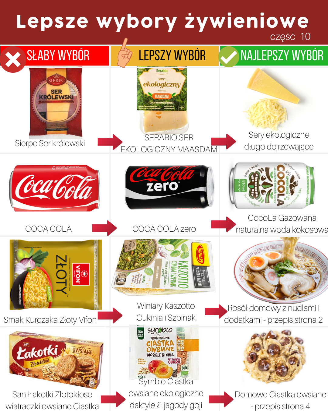 Lepsze wybory żywieniowe cześć 10