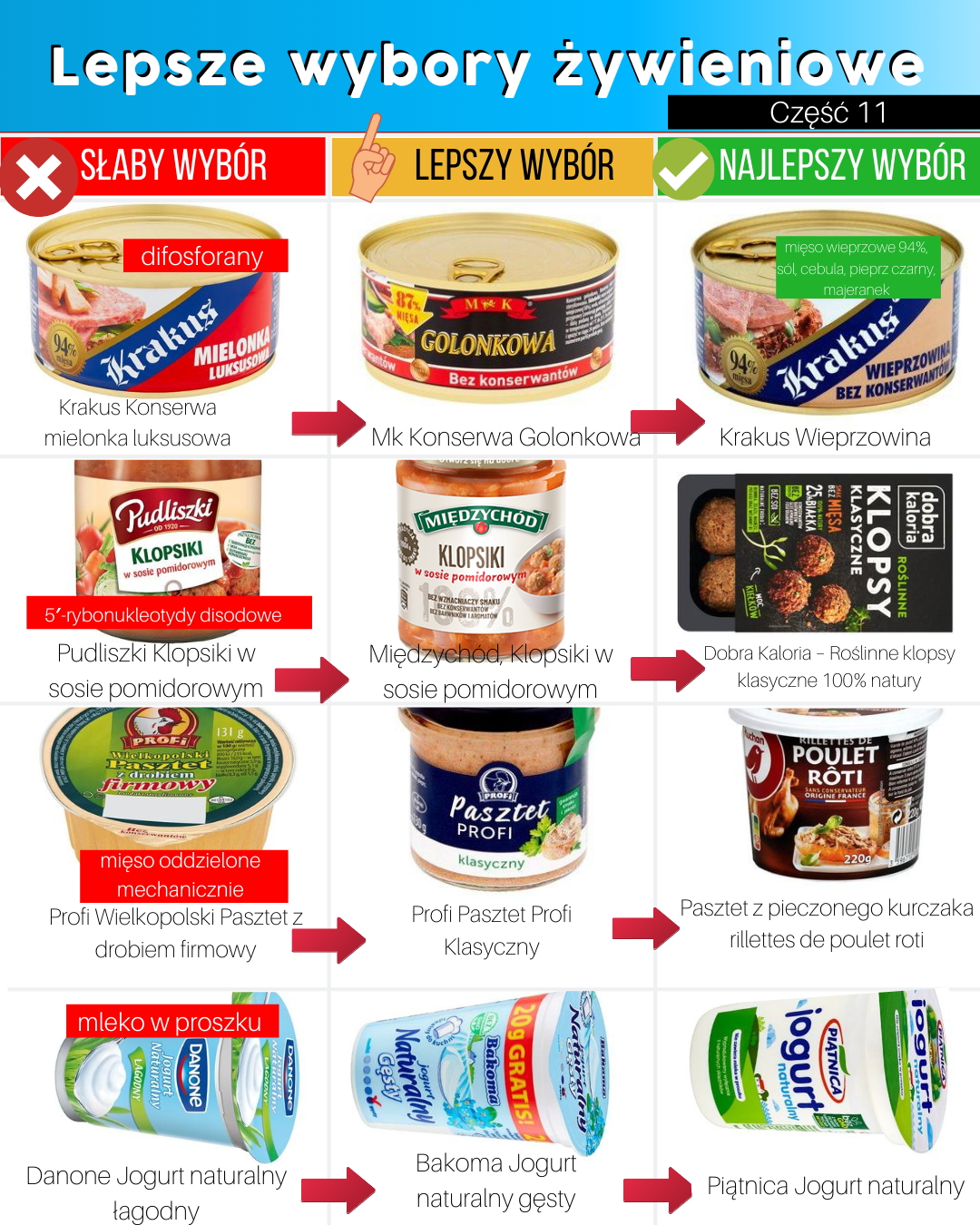 Lepsze wybory żywieniowe cześć 11