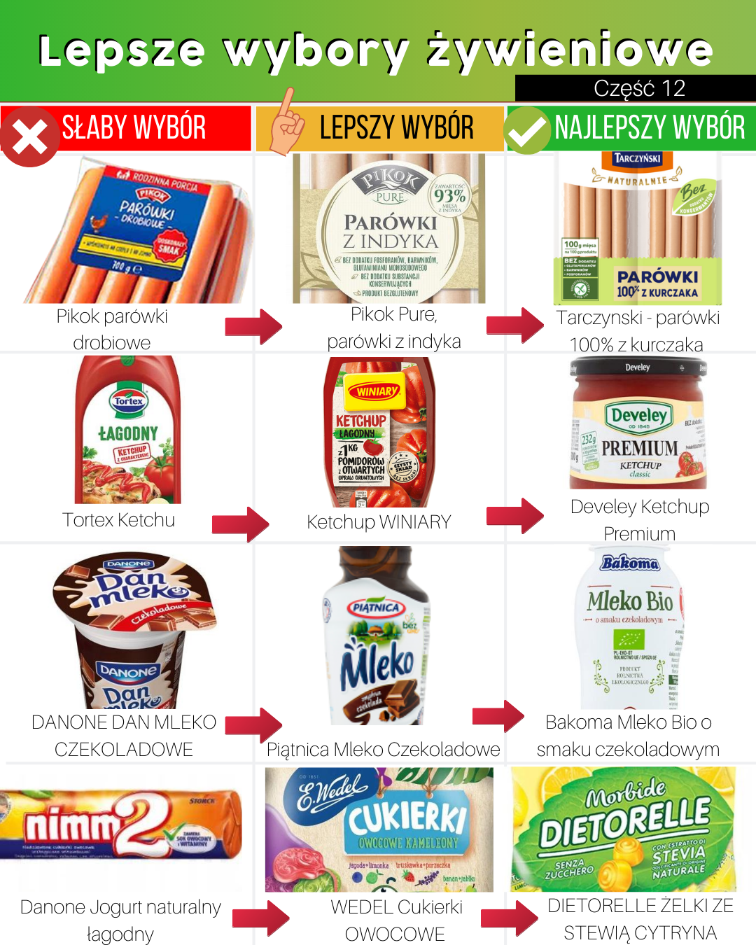 Lepsze wybory żywieniowe cześć 12