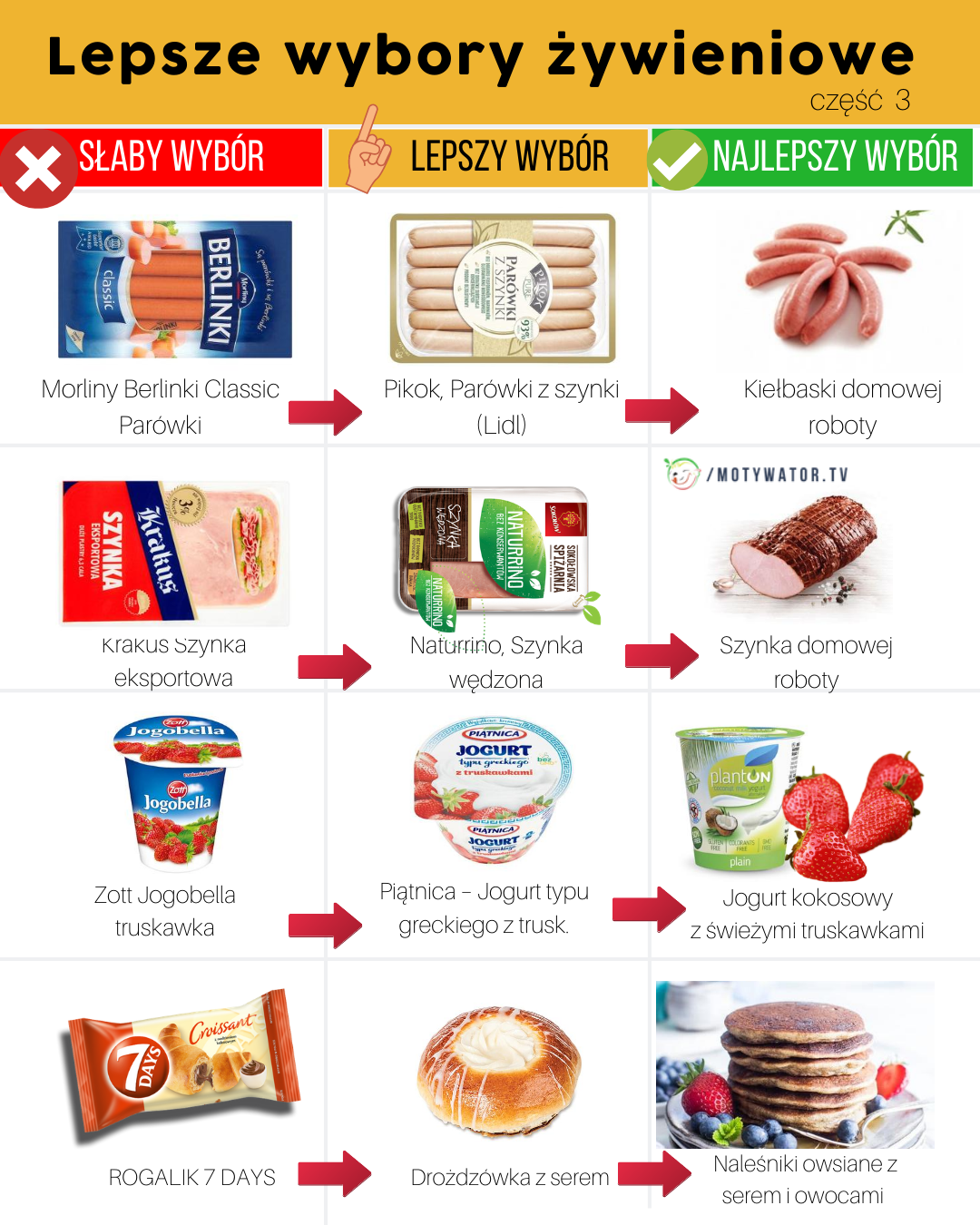 Lepsze wybory żywieniowe cześć 3