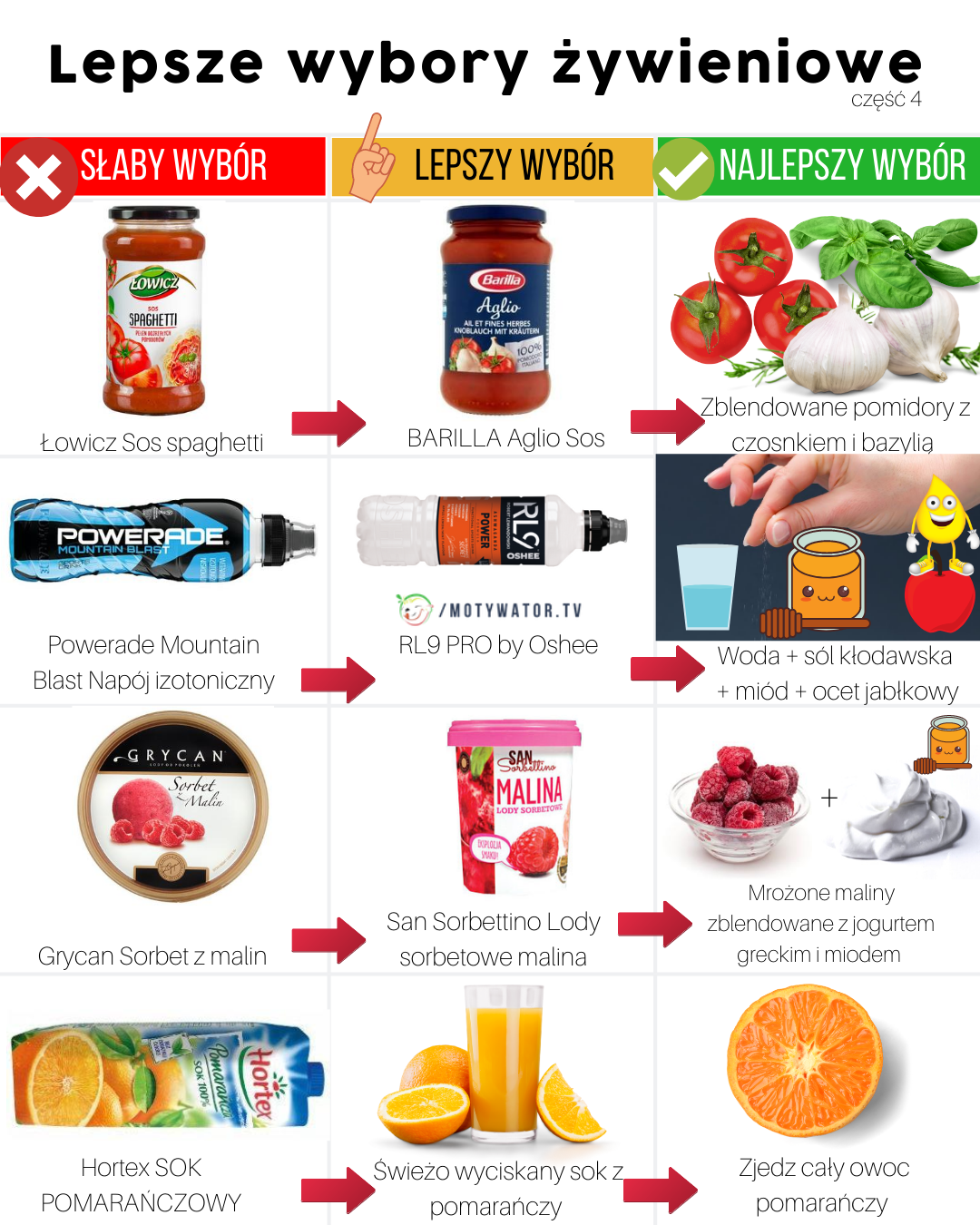 Lepsze wybory żywieniowe cześć 4