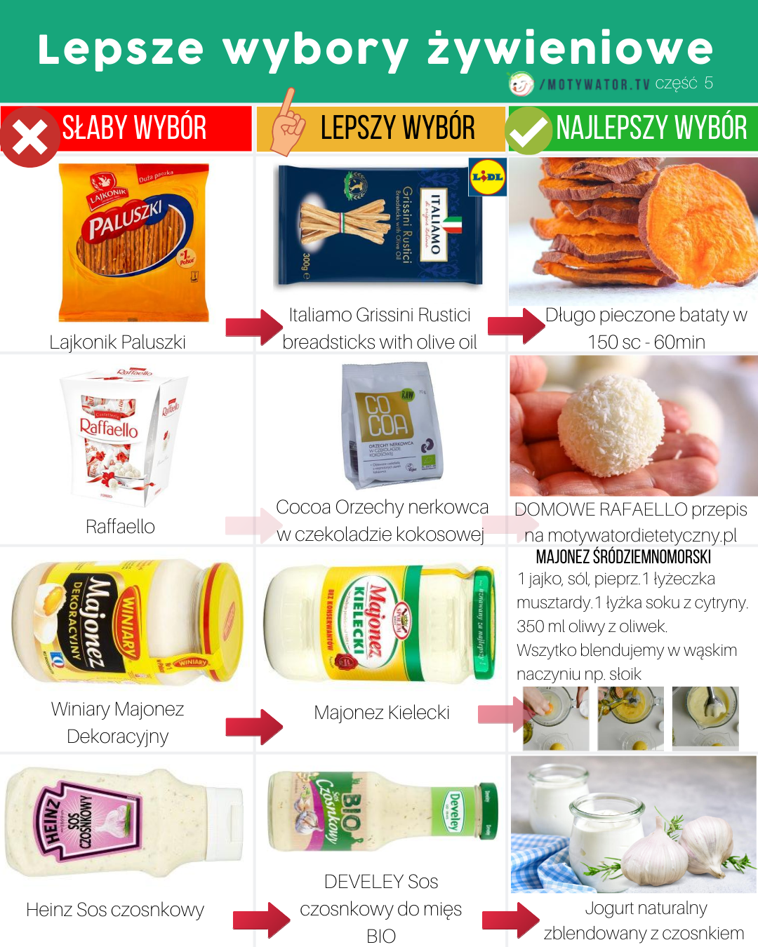 Lepsze wybory żywieniowe cześć 5