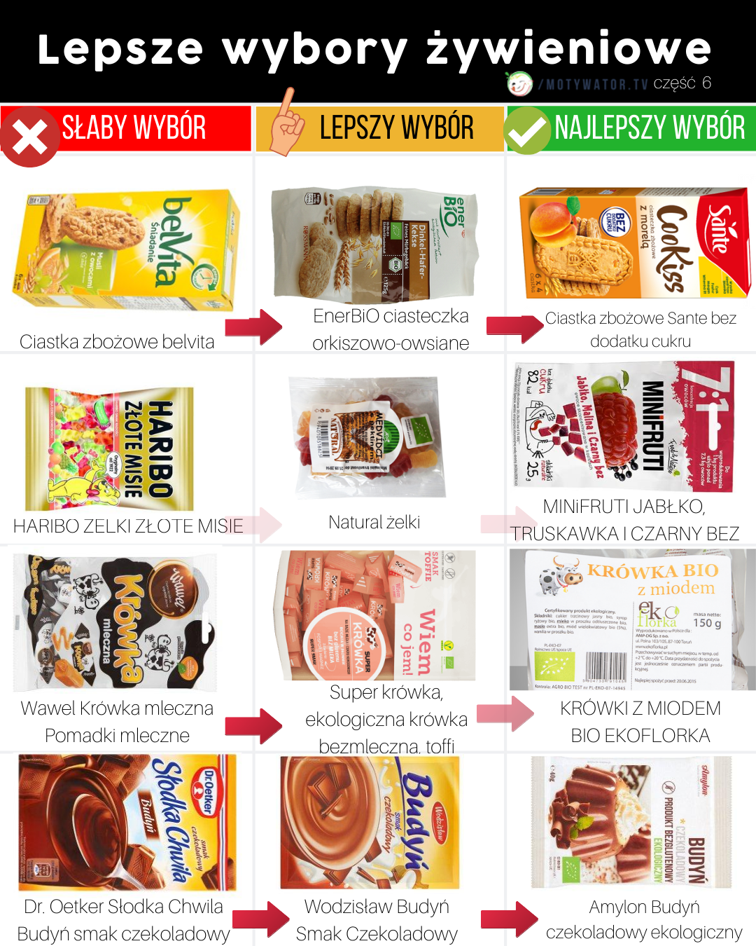 Lepsze wybory żywieniowe cześć 6