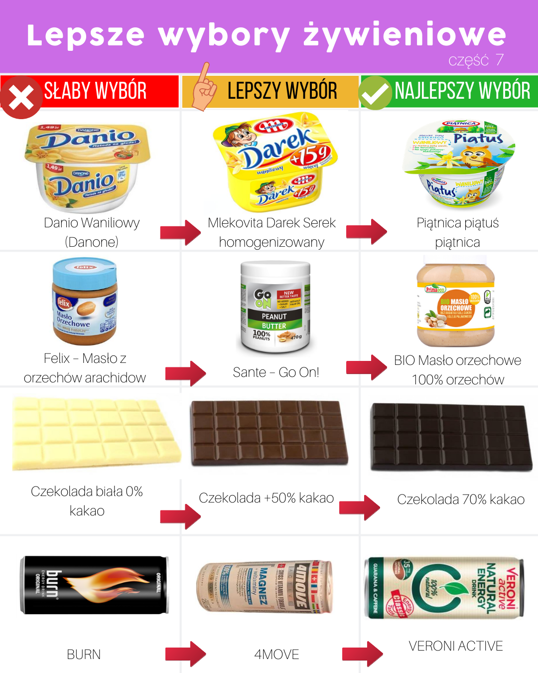 Lepsze wybory żywieniowe cześć 7