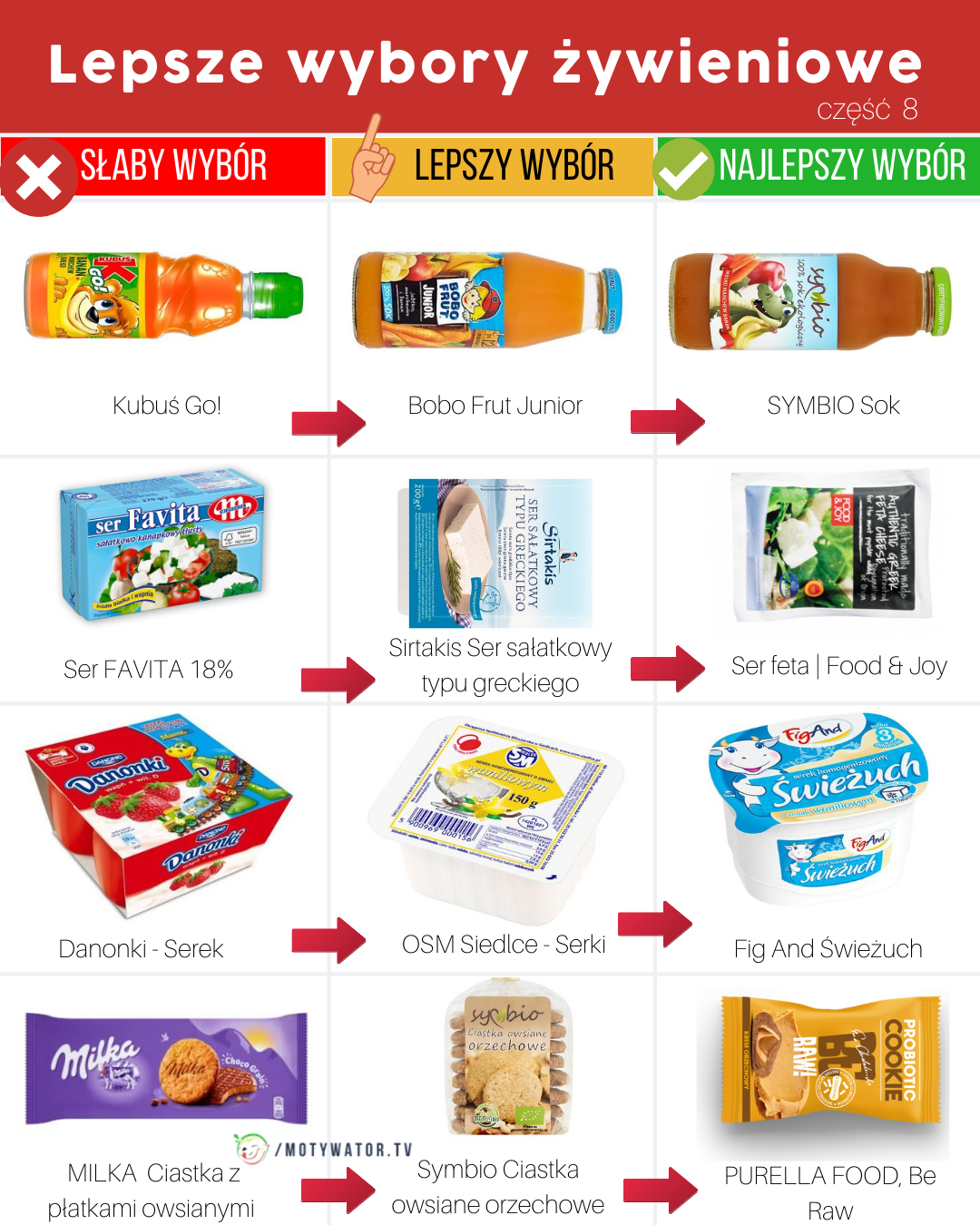 Lepsze wybory żywieniowe cześć 8