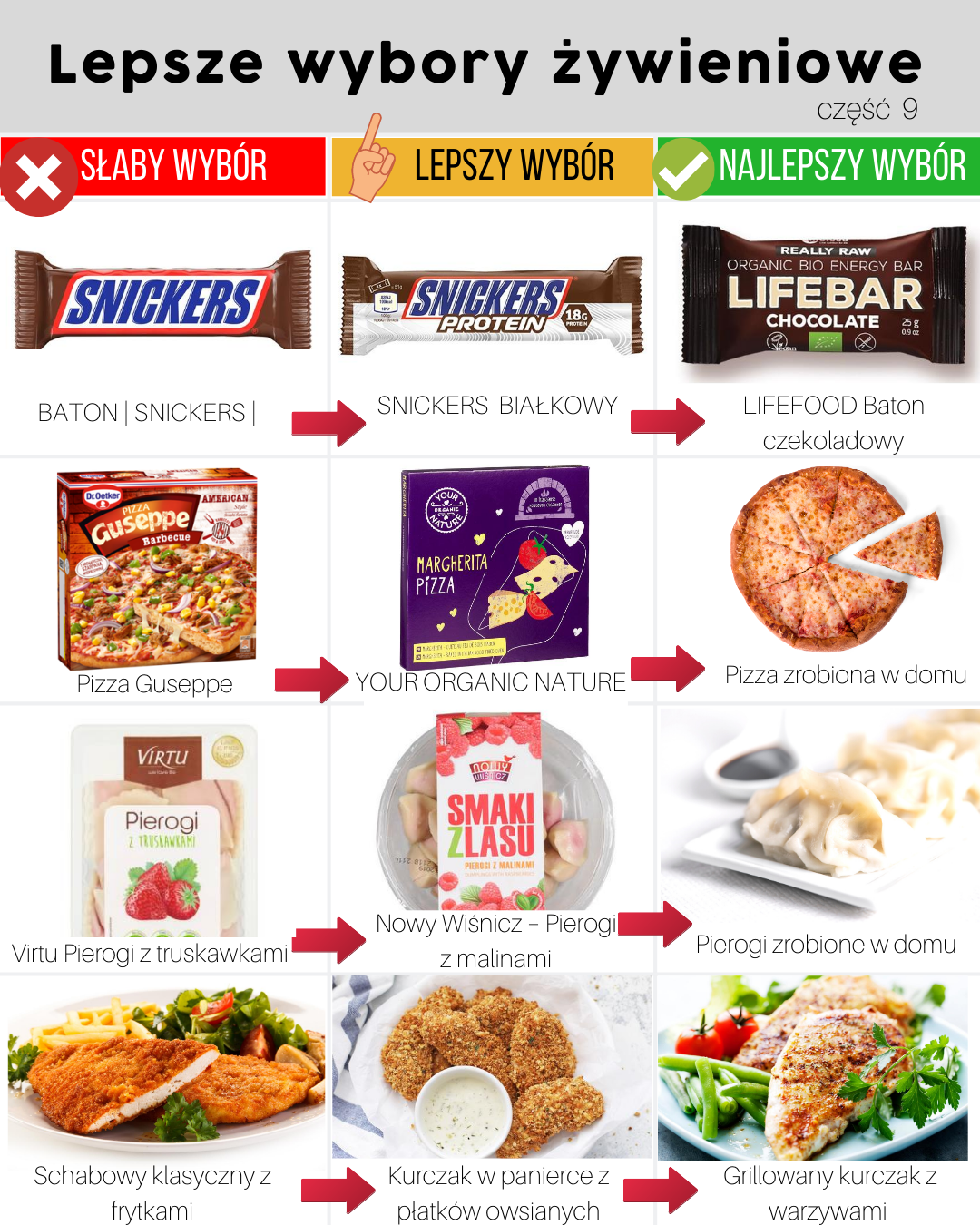 Lepsze wybory żywieniowe cześć 9