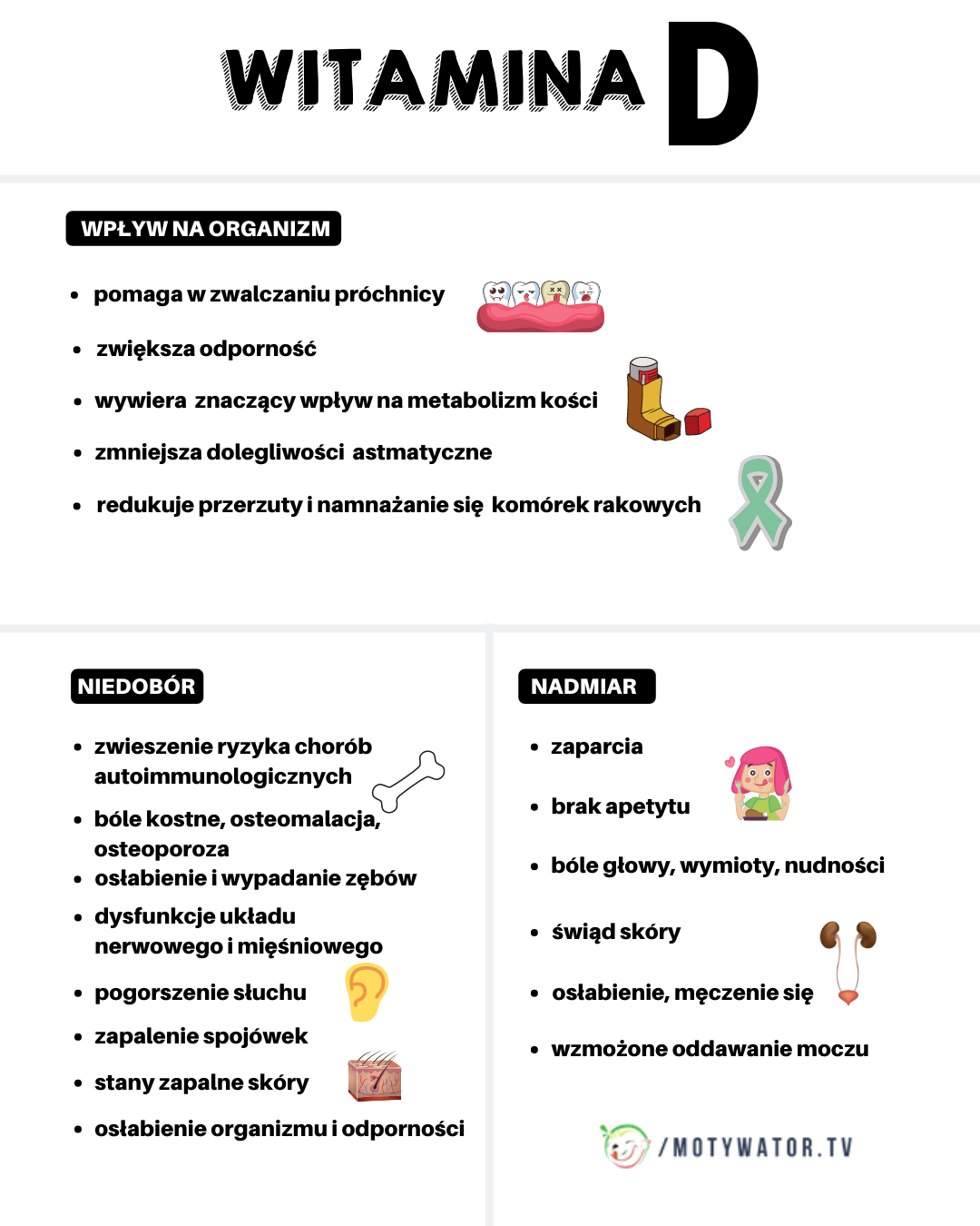 Witamina D – wpływ na organizm, niedobór, nadmiar