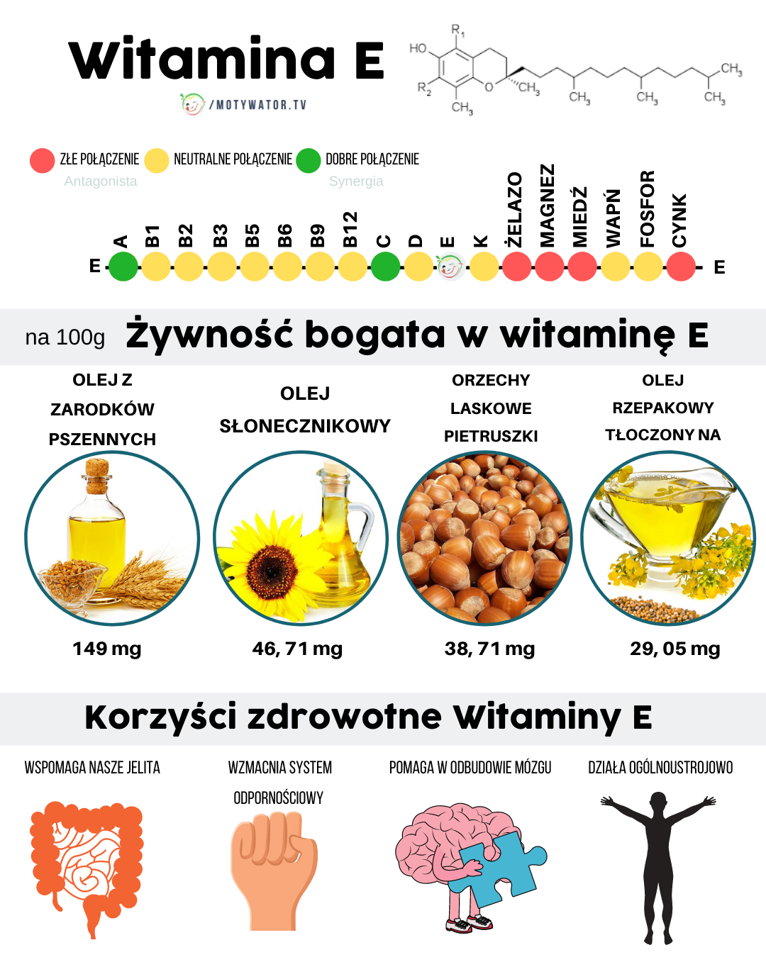 Korzyści zdrowotne witaminy E