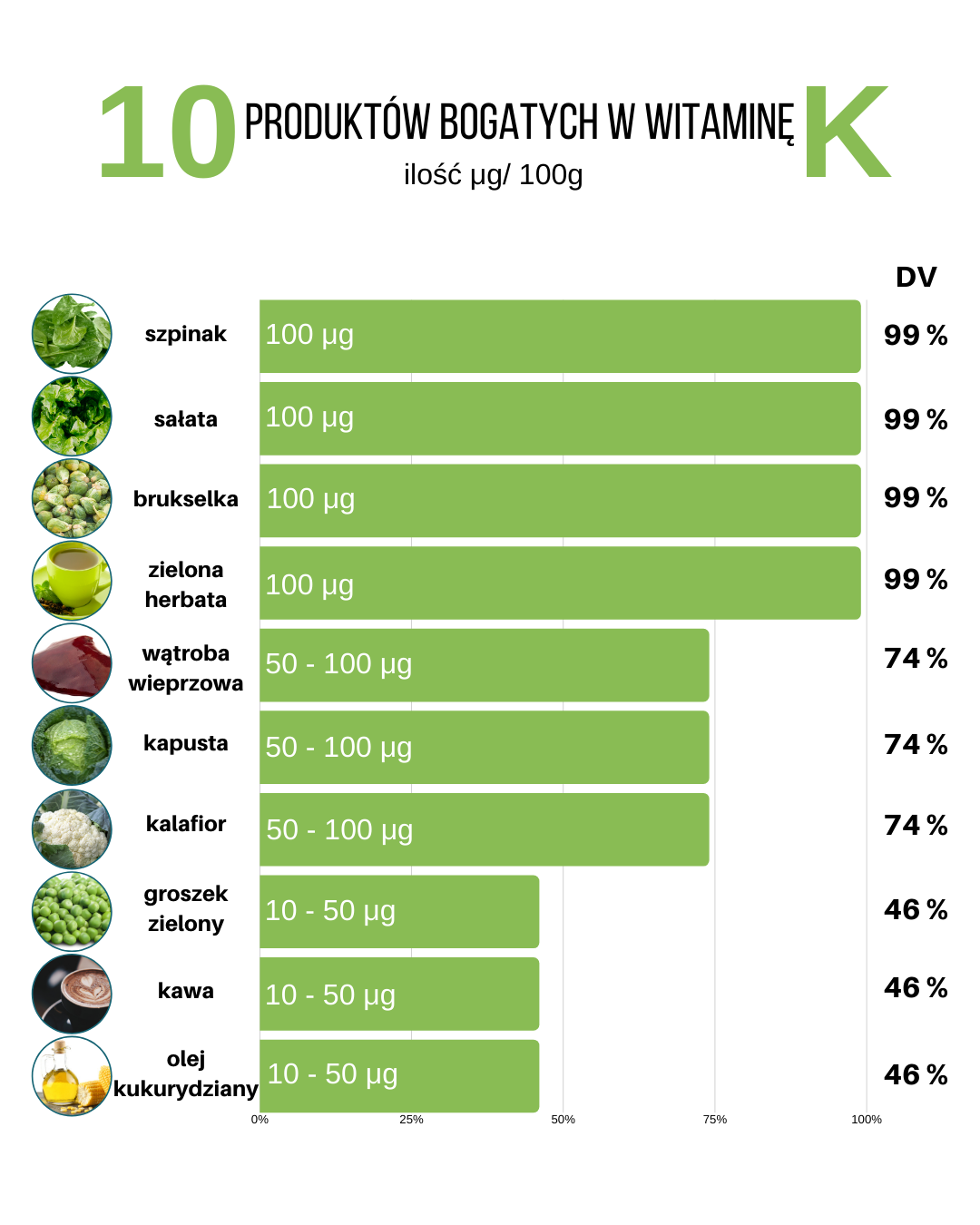 Produkty bogate w witaminę K
