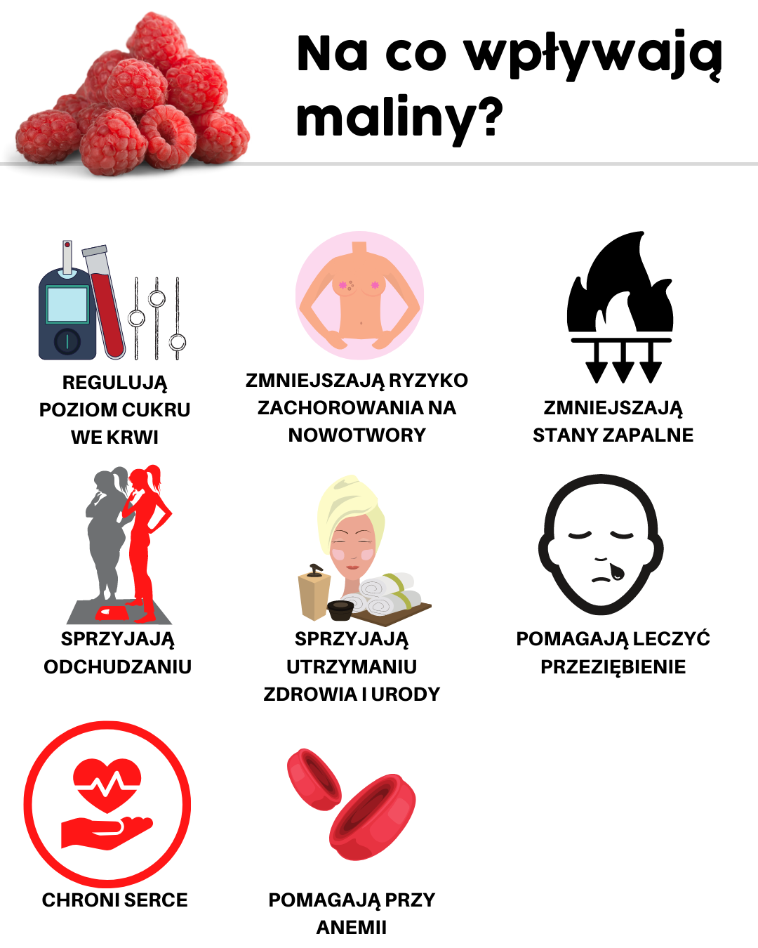 Na co wpływają maliny?