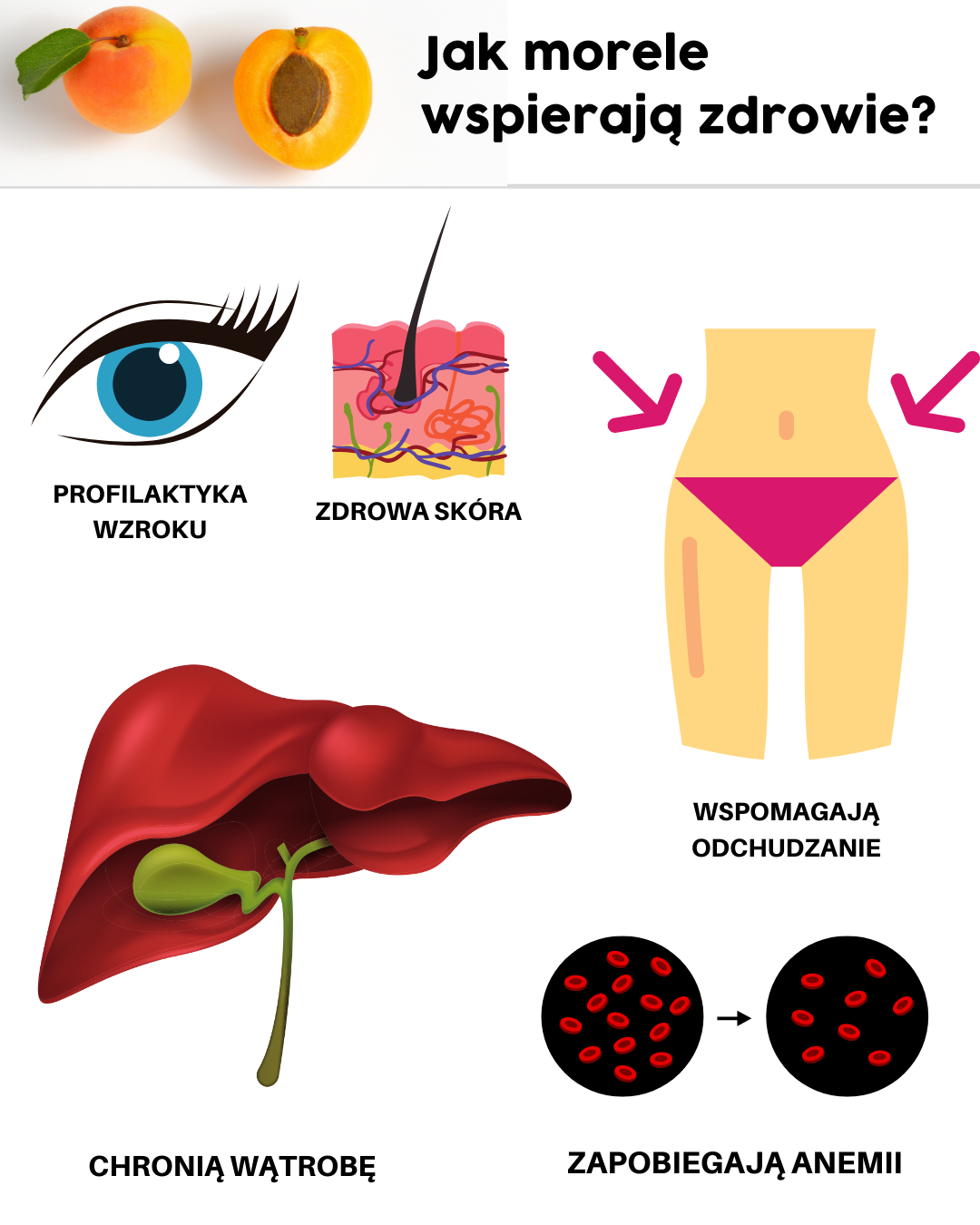 Jak morele wspierają zdrowie?