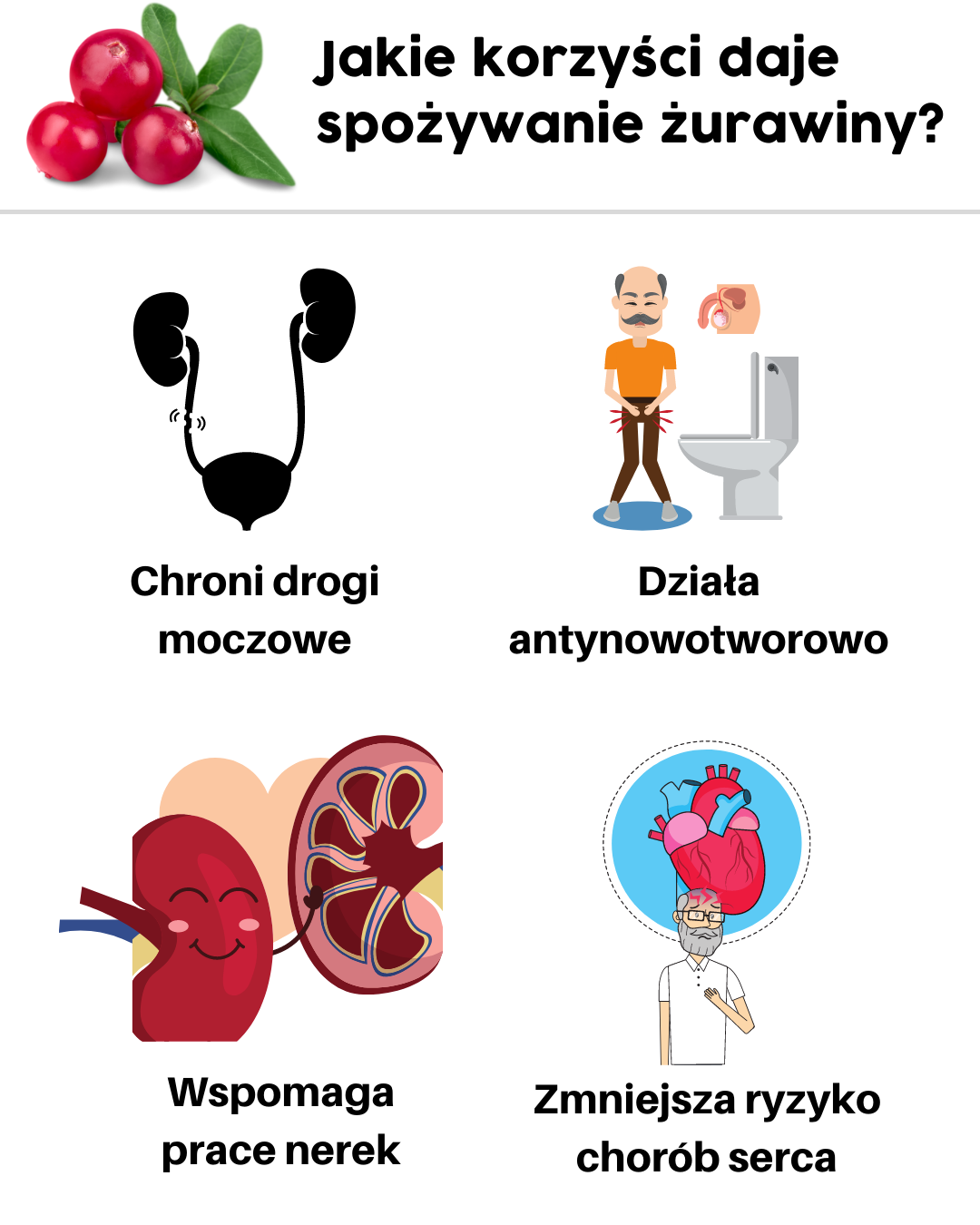 Jakie korzyści daje spożywanie żurawiny?