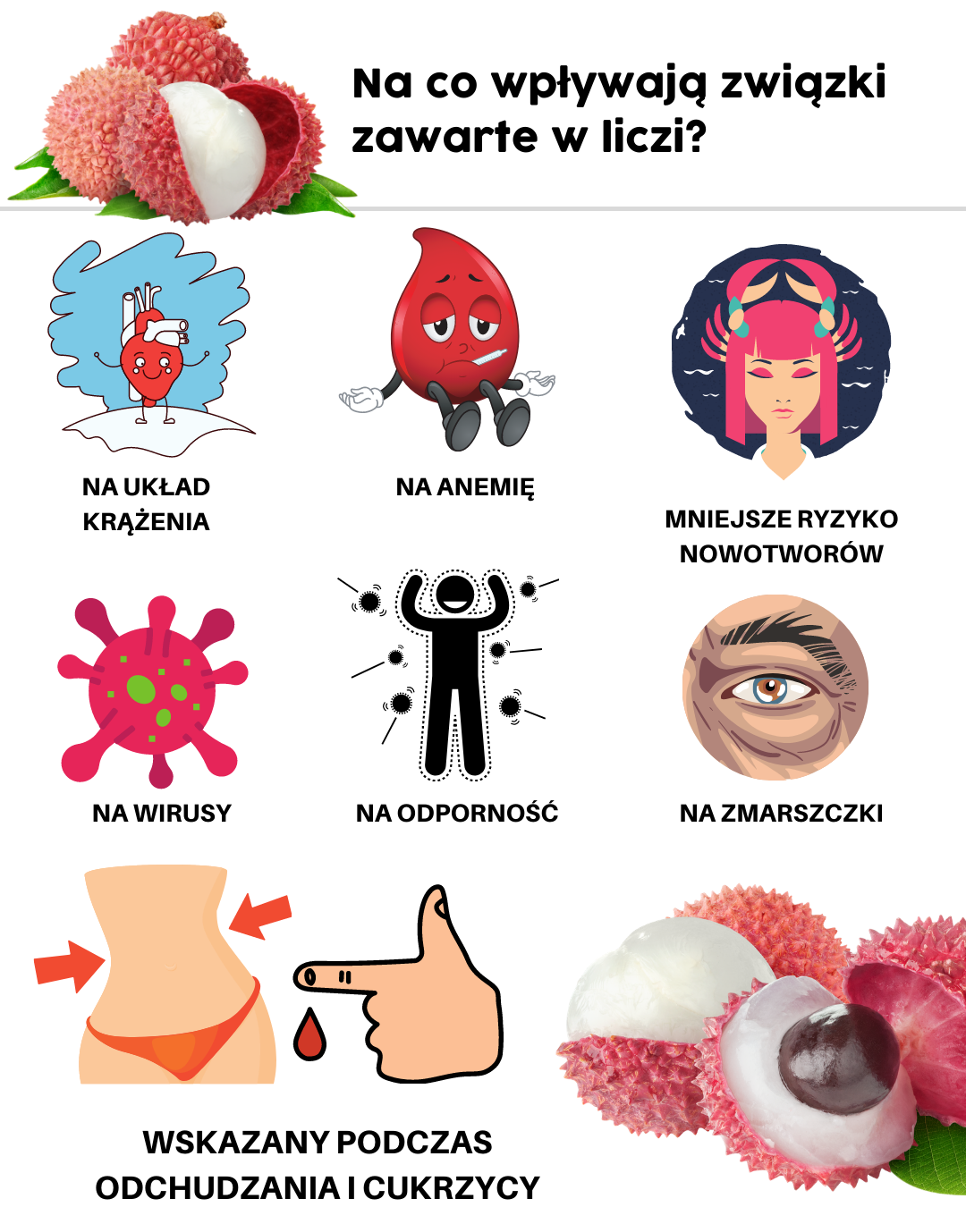 Na co wpływają związki zawarte w liczi?