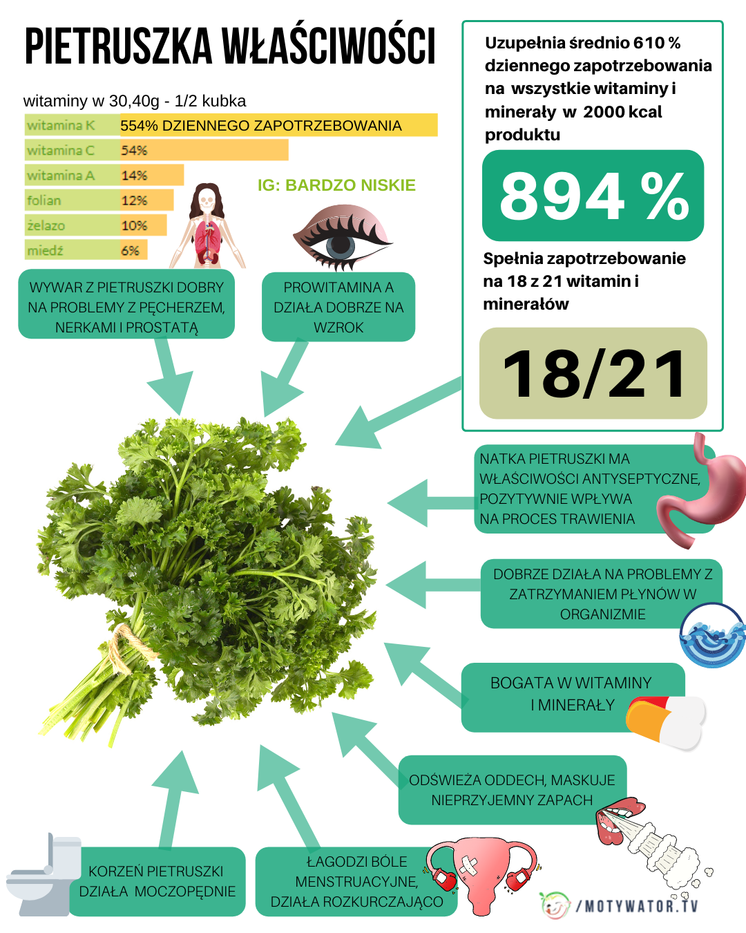 PIETRUSZKA właściwości