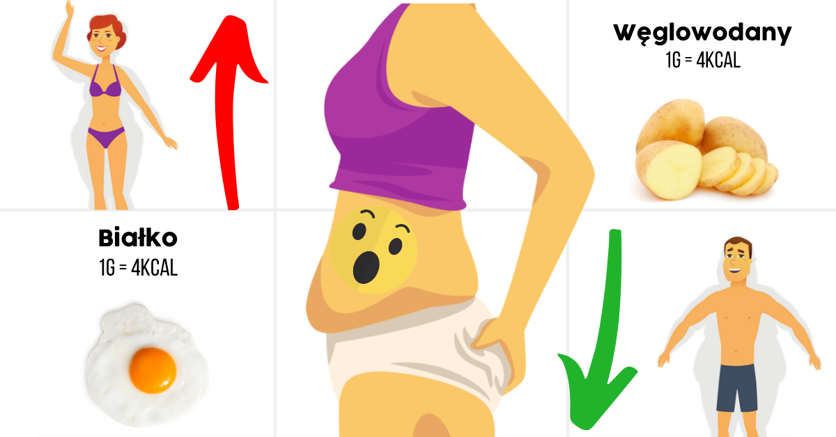 Jak szybko schudnąć – 3 proste kroki, oparte na nauce