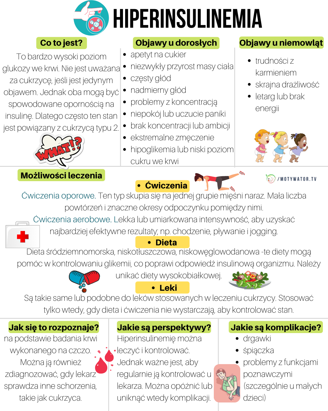 Hiperinsulinemia co to jest - objawy u dorosłych i dzieci