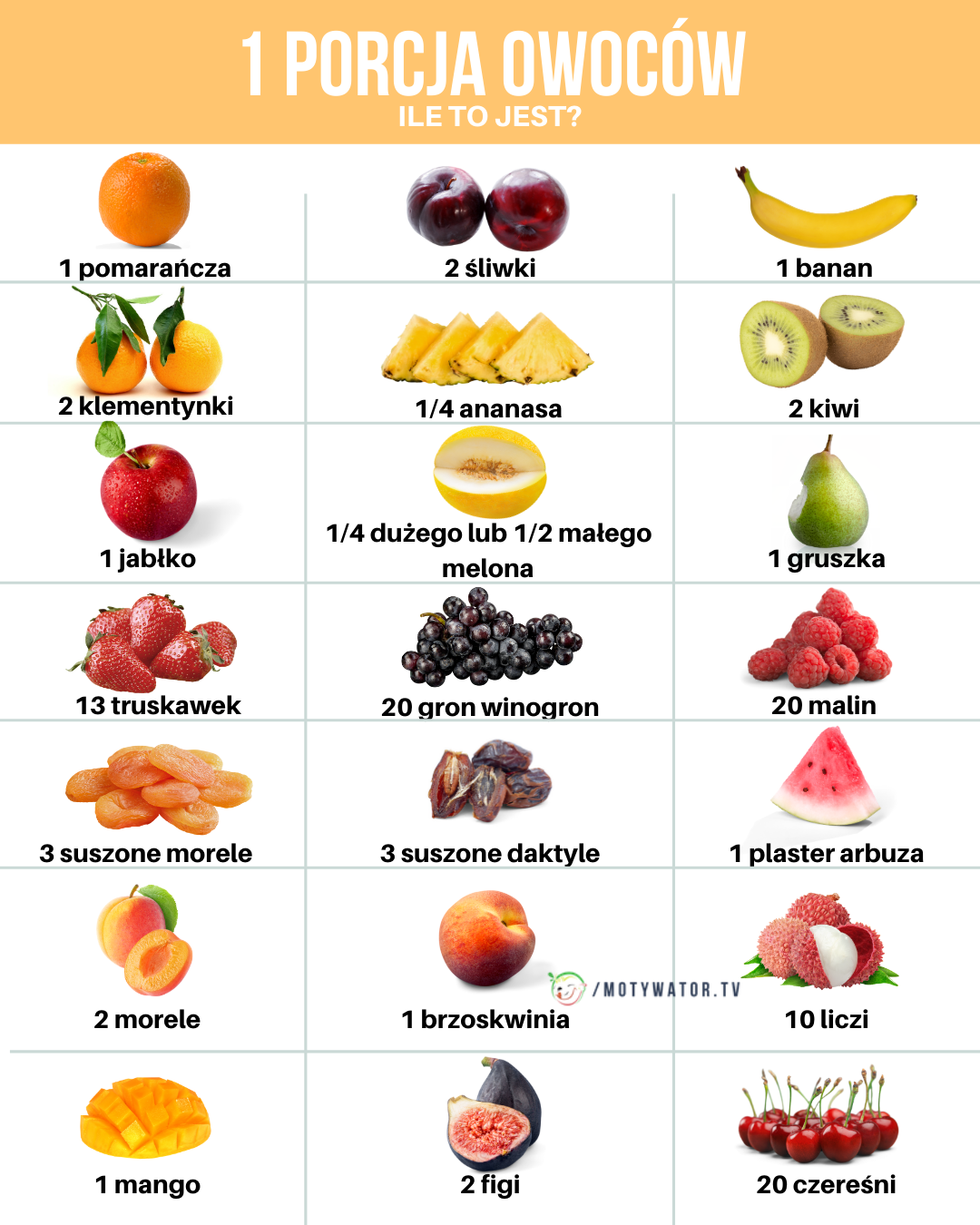 1 porcja owoców ile to jest ?