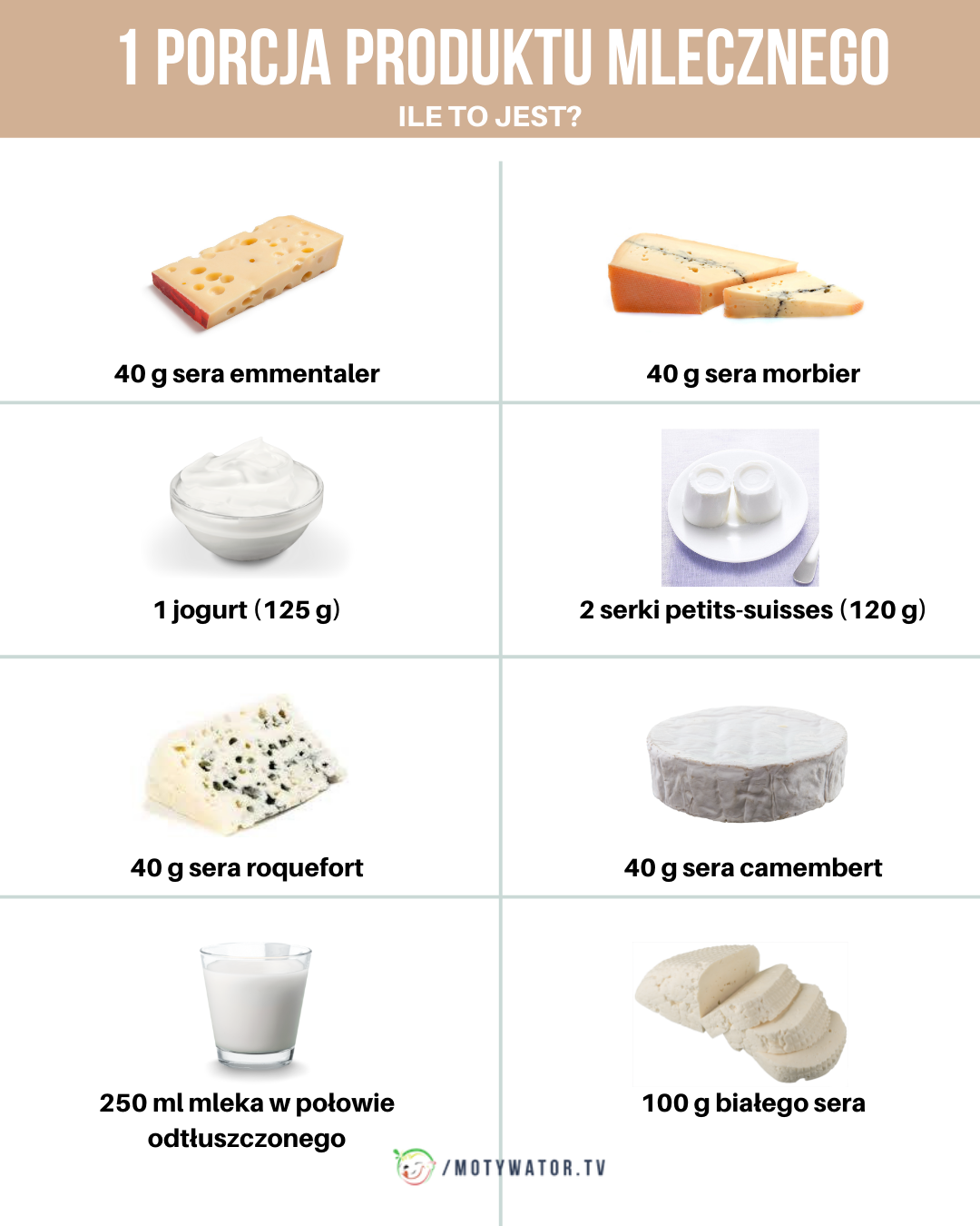 1 porcja produktu mlecznego ile to jest ?