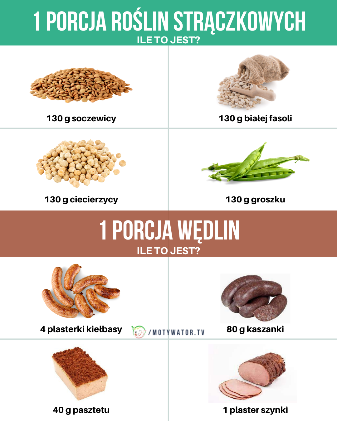 1 porcja roślin strączkowych i wędlin, ile to jest ?